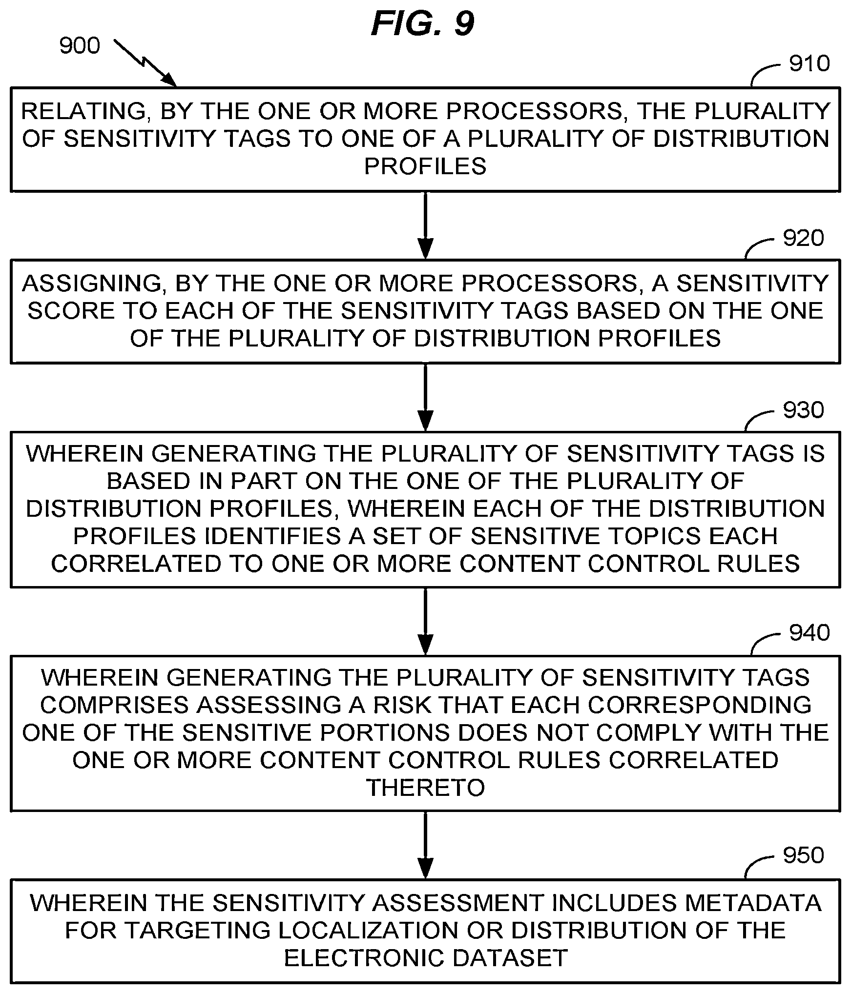 Patent US12610106 Figure 14 – Sensitivity assessment for media production using artificial intelligence