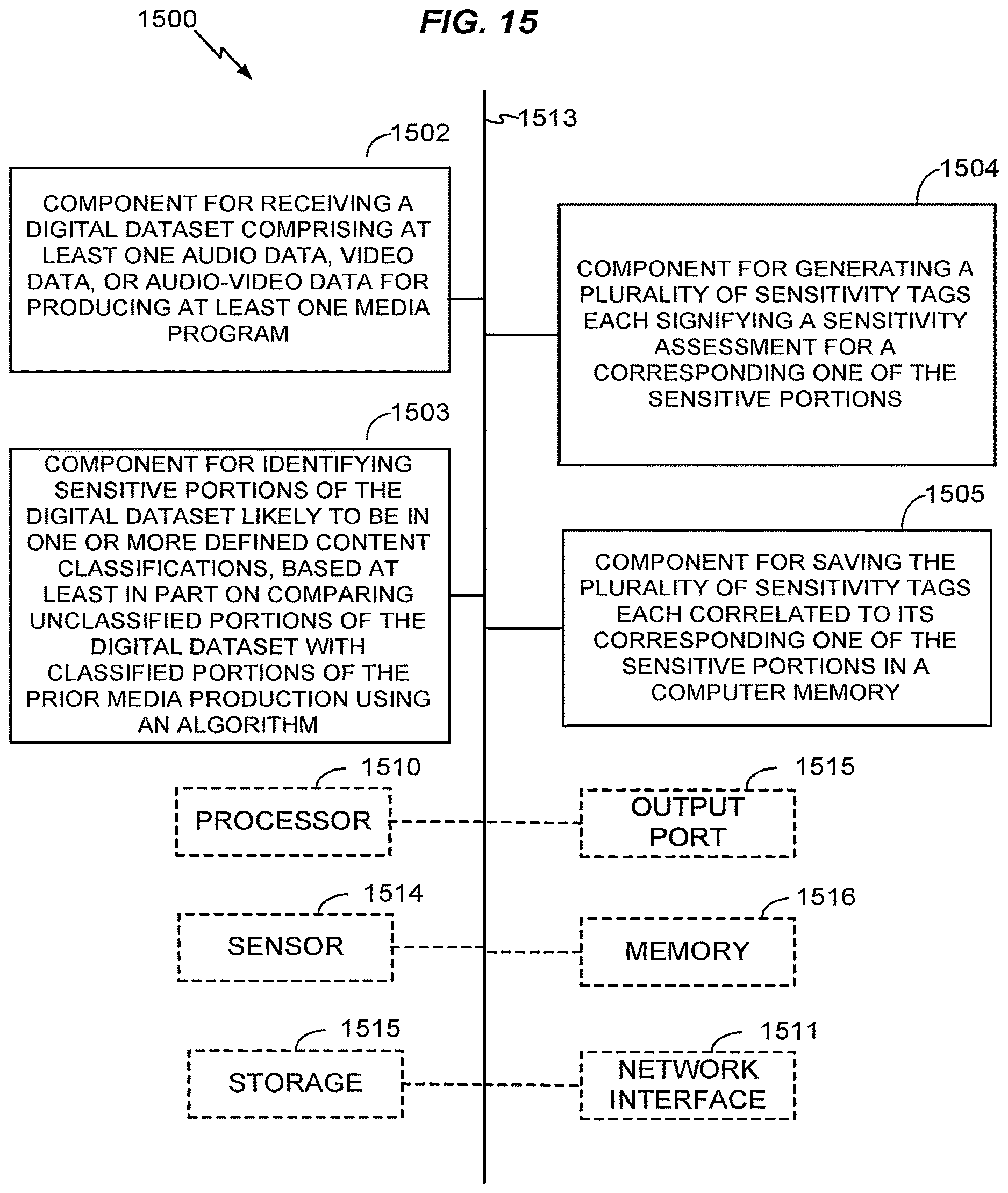 Patent US12610106 Figure 17 – Sensitivity assessment for media production using artificial intelligence