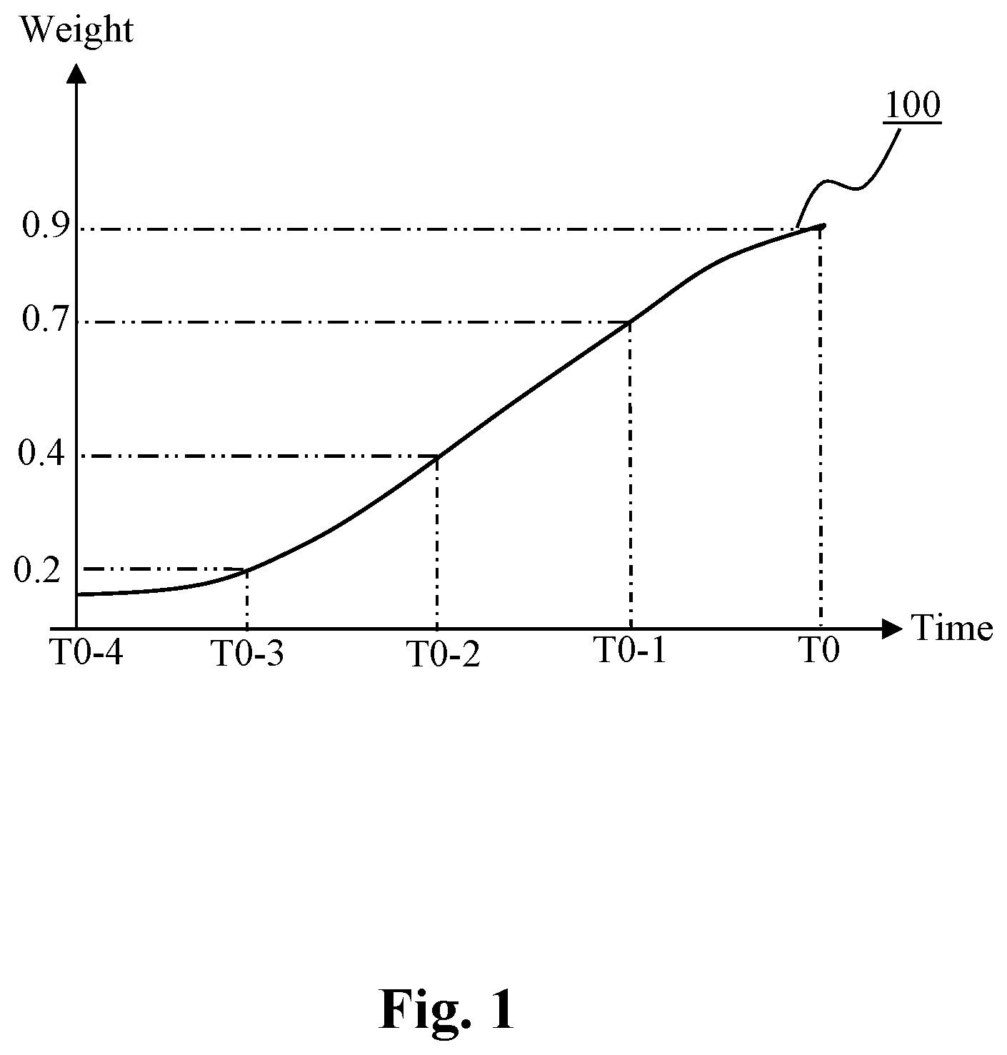 Patent US12610108 — System and method for content recommendation via sequence aware user encoder — Figure 1