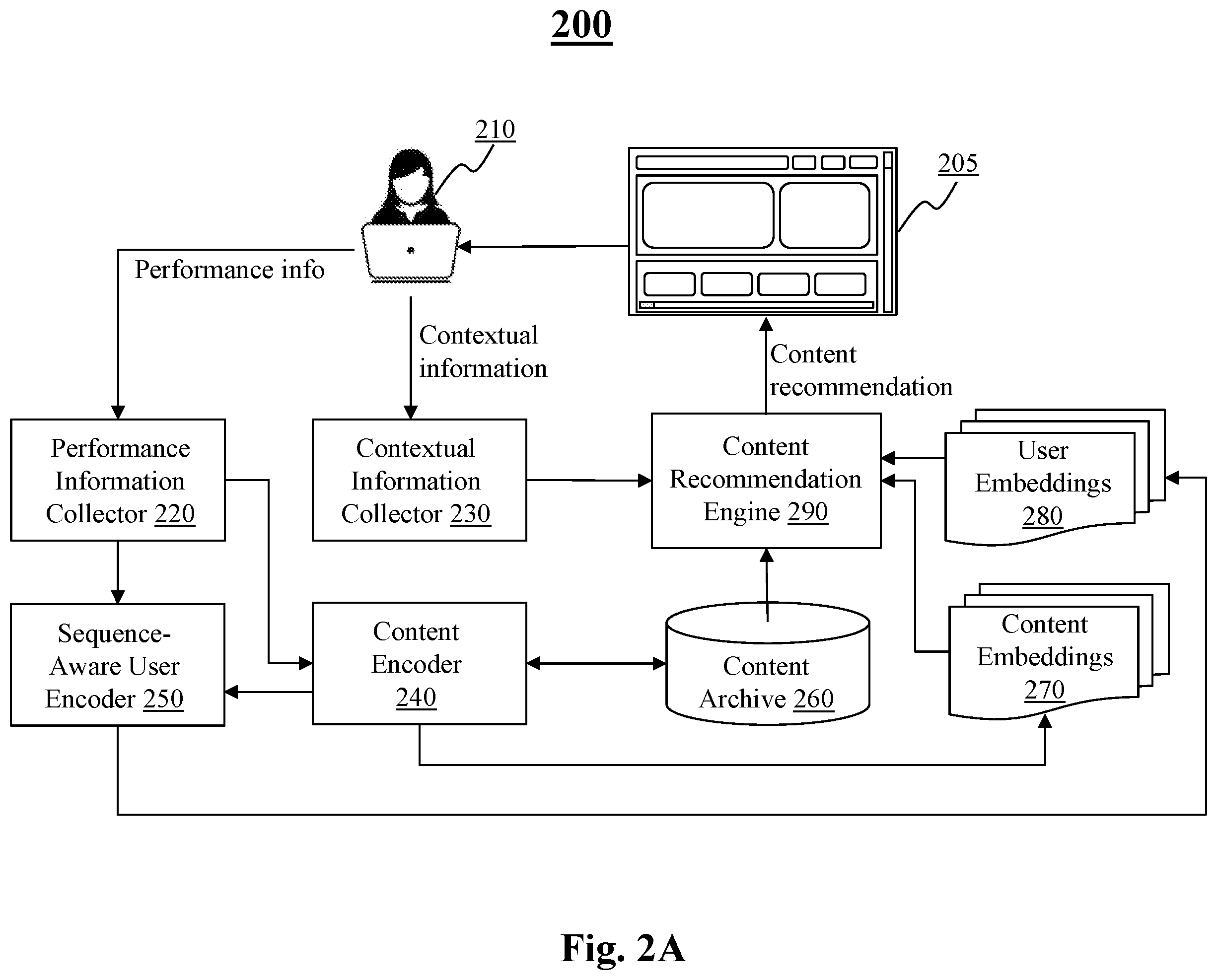 Patent US12610108 Figure 2 – System and method for content recommendation via sequence aware user encoder