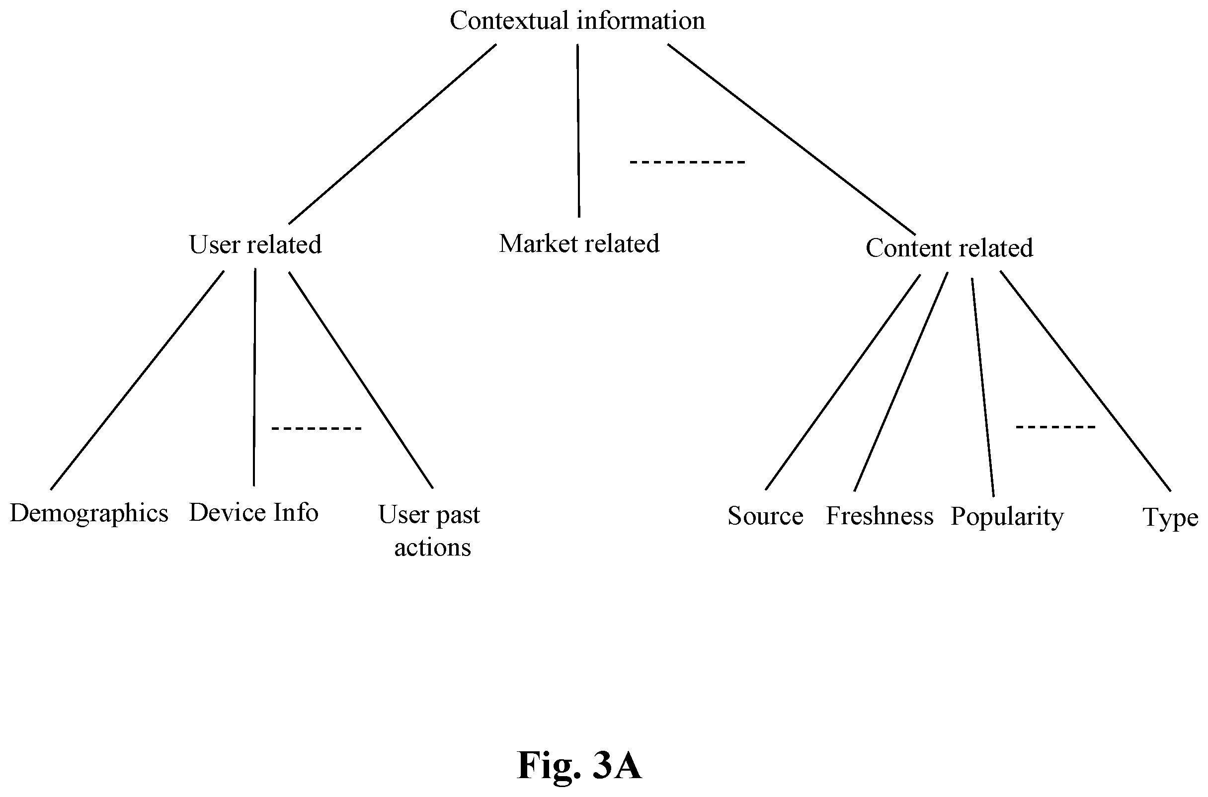 Patent US12610108 Figure 4 – System and method for content recommendation via sequence aware user encoder