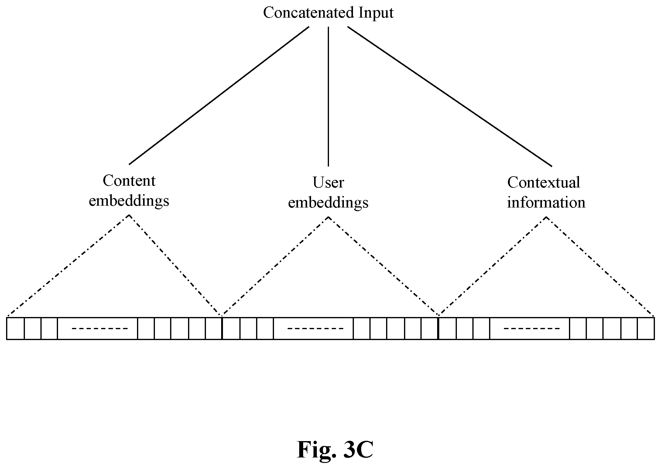 Patent US12610108 Figure 6 – System and method for content recommendation via sequence aware user encoder