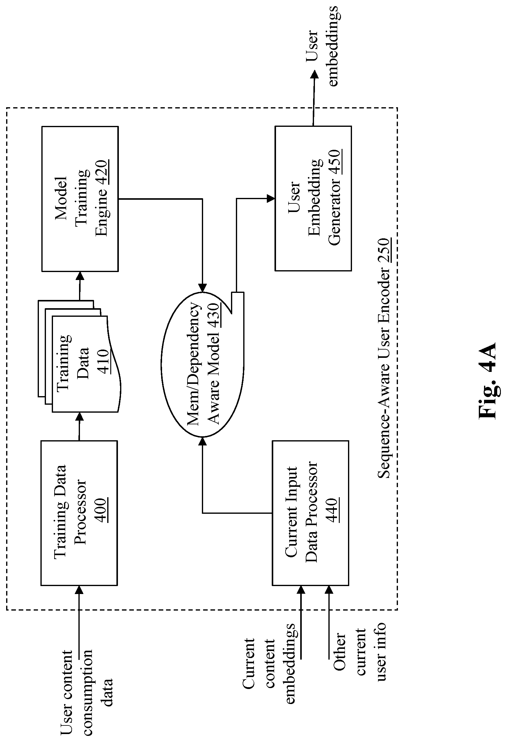 Patent US12610108 Figure 7 – System and method for content recommendation via sequence aware user encoder