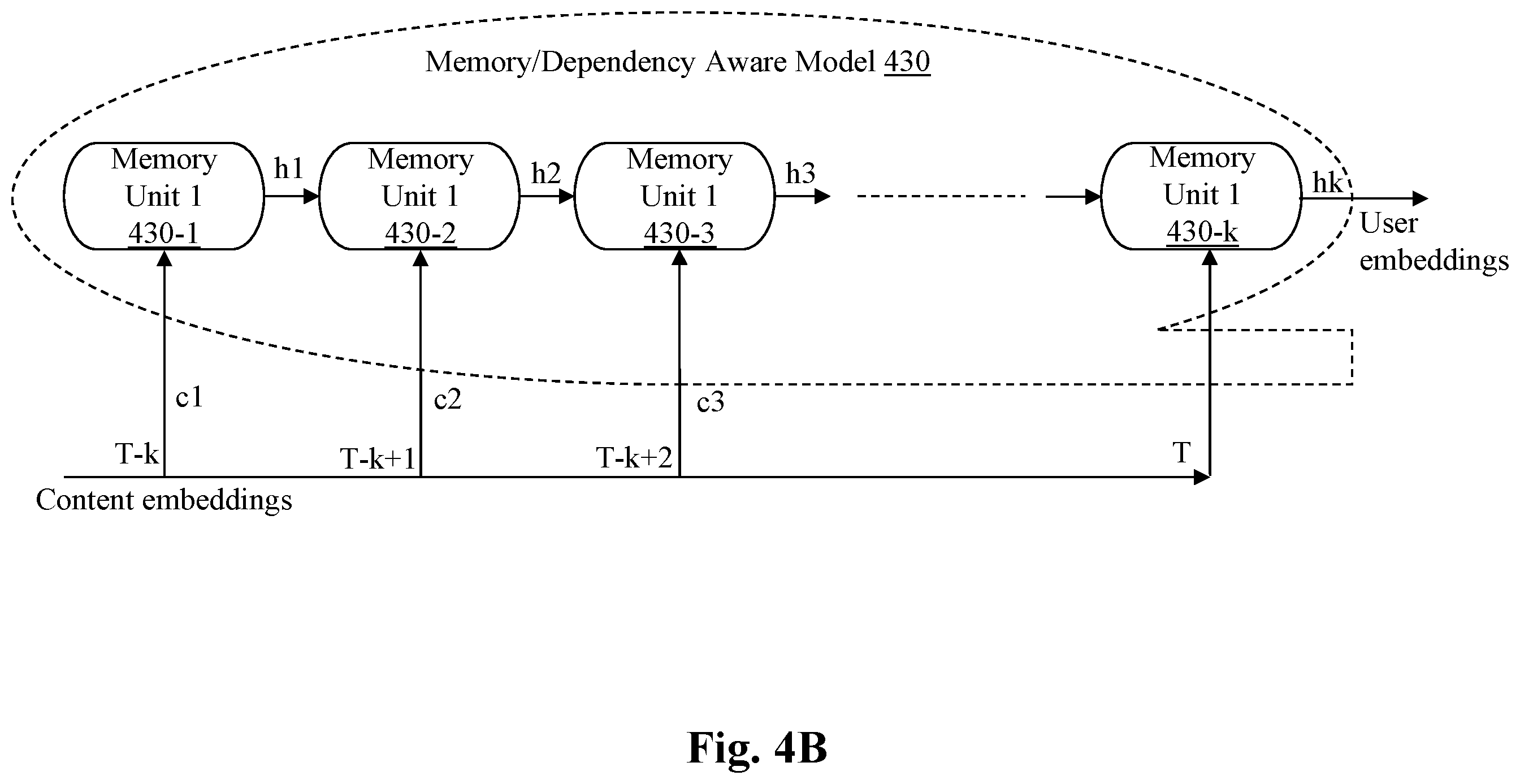 Patent US12610108 Figure 8 – System and method for content recommendation via sequence aware user encoder