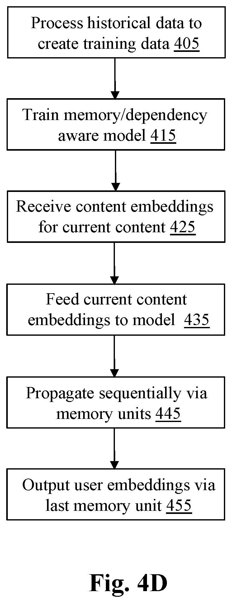 Patent US12610108 Figure 10 – System and method for content recommendation via sequence aware user encoder