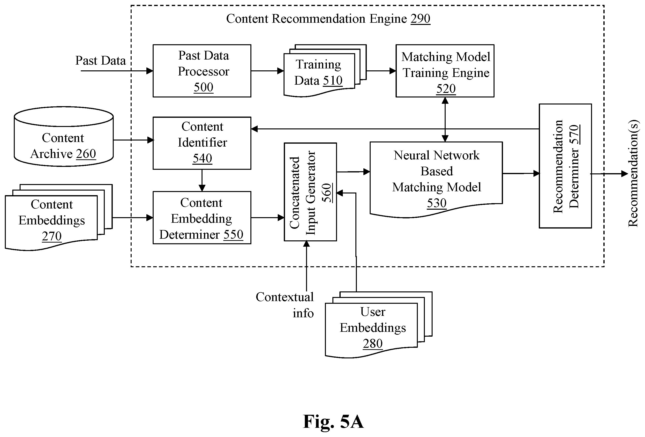 Patent US12610108 Figure 11 – System and method for content recommendation via sequence aware user encoder
