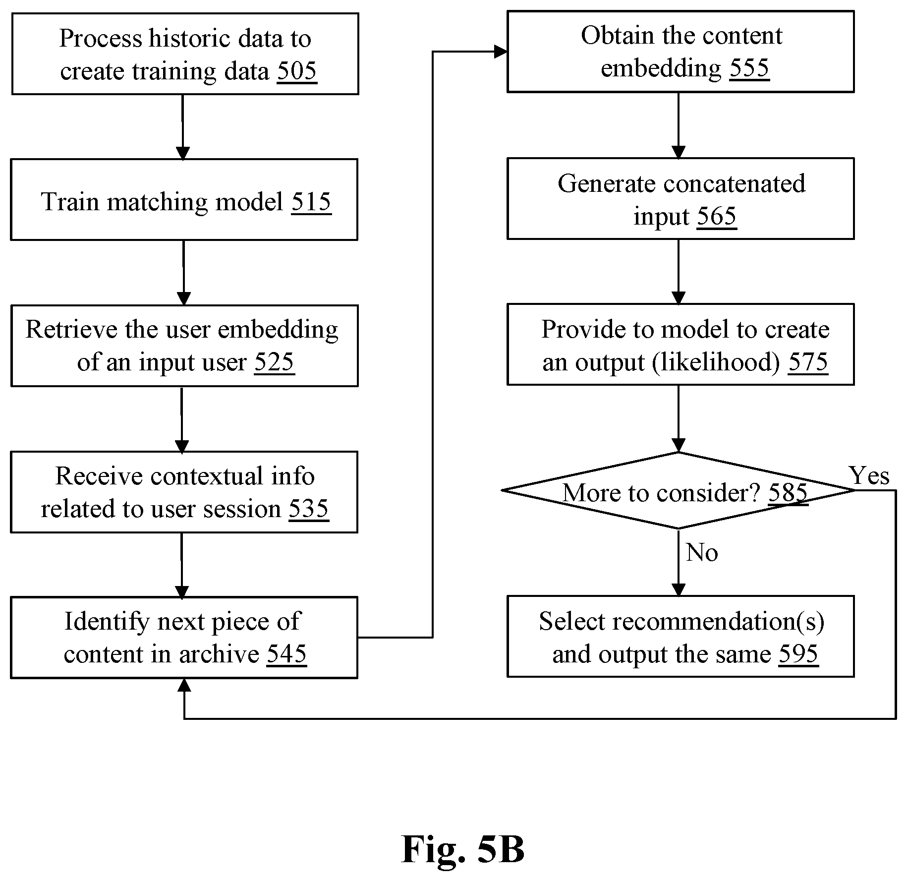 Patent US12610108 Figure 12 – System and method for content recommendation via sequence aware user encoder