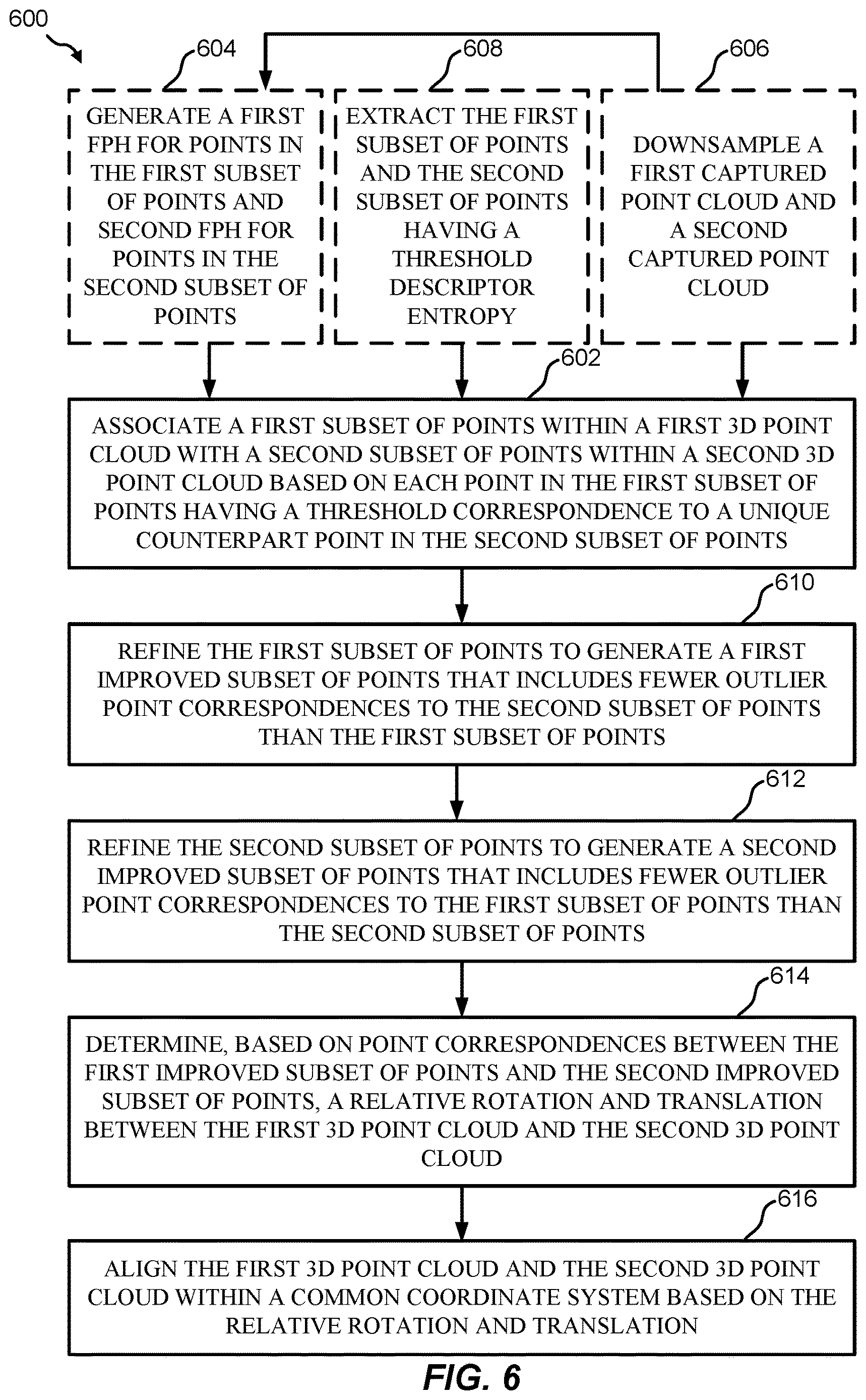 Patent US12610135 Figure 6 – Methods and systems for performing object dimensioning