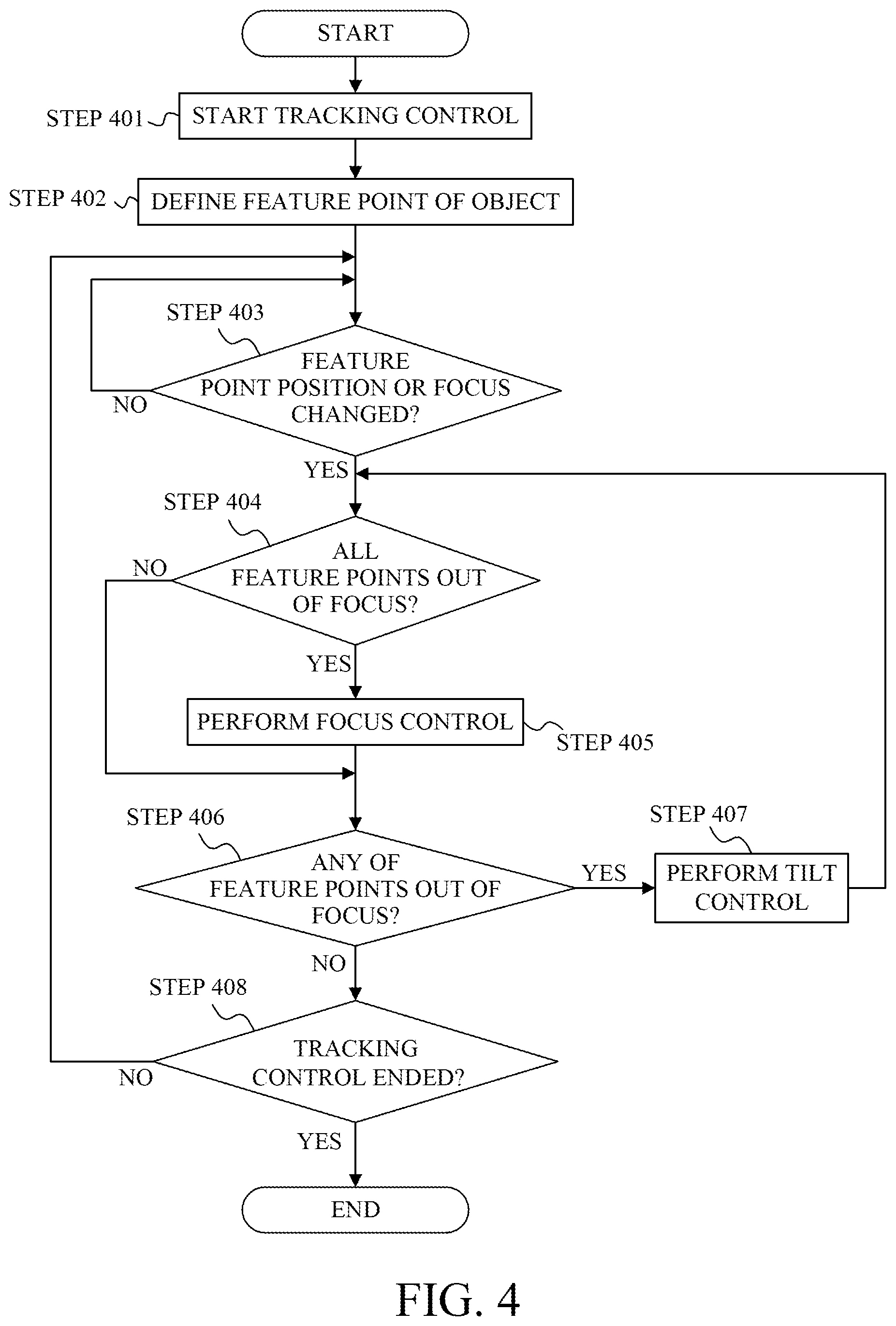 Patent US12610139 Figure 4 – Control apparatus, image pickup apparatus, lens apparatus, focal plane control method, and storage medium that control tilting of a focal plane of an optical system