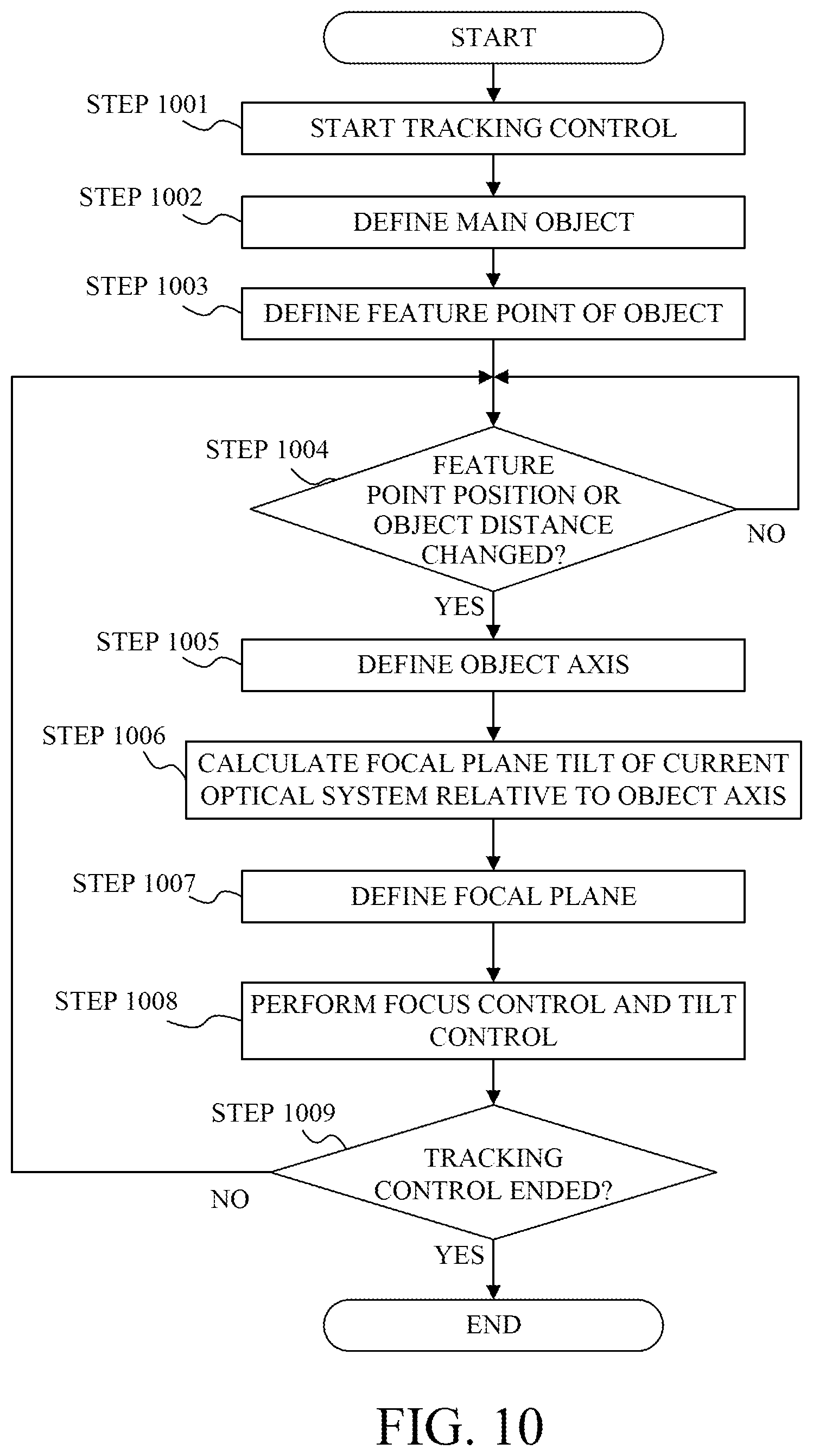 Patent US12610139 Figure 8 – Control apparatus, image pickup apparatus, lens apparatus, focal plane control method, and storage medium that control tilting of a focal plane of an optical system