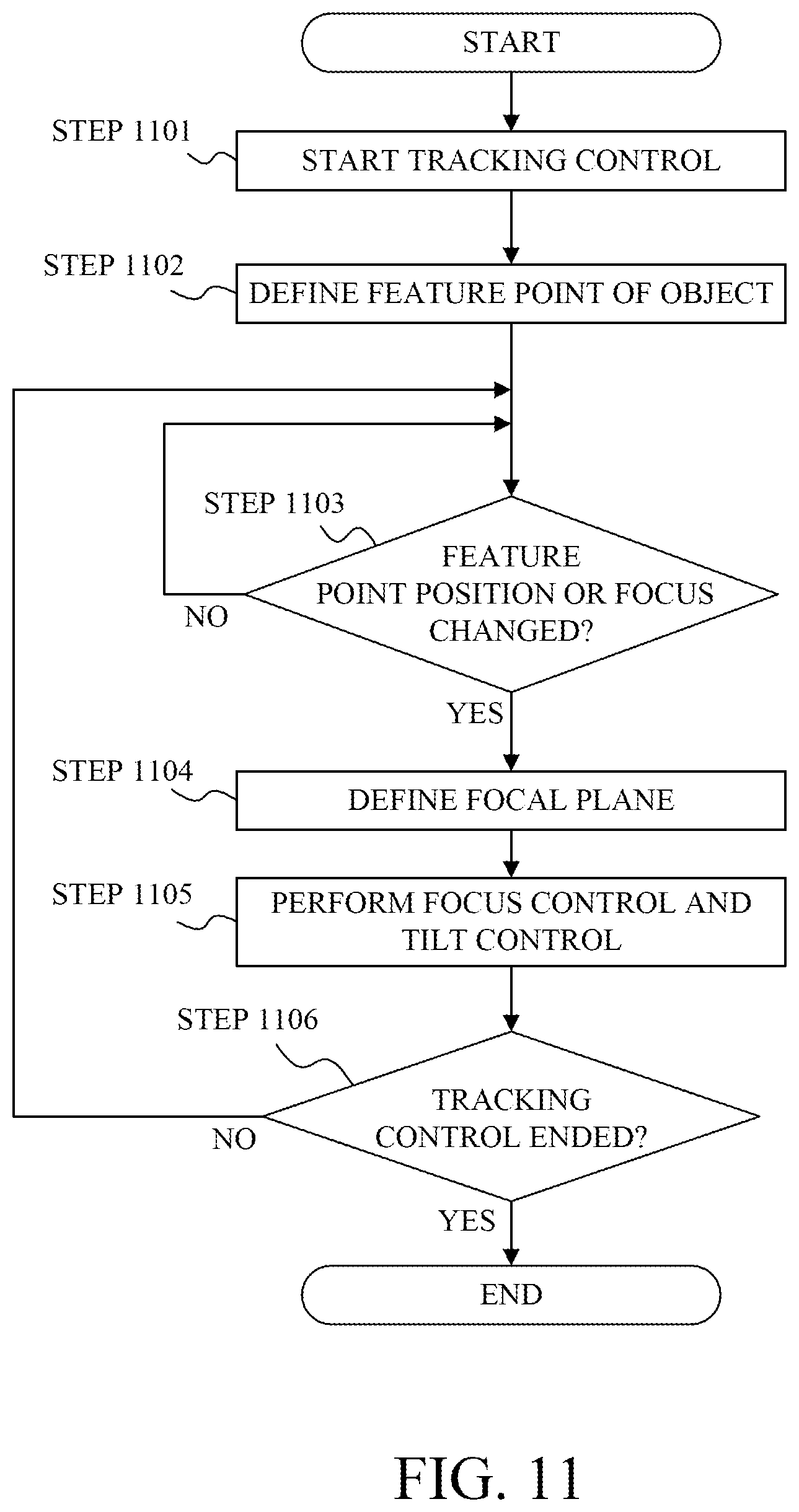 Patent US12610139 Figure 9 – Control apparatus, image pickup apparatus, lens apparatus, focal plane control method, and storage medium that control tilting of a focal plane of an optical system