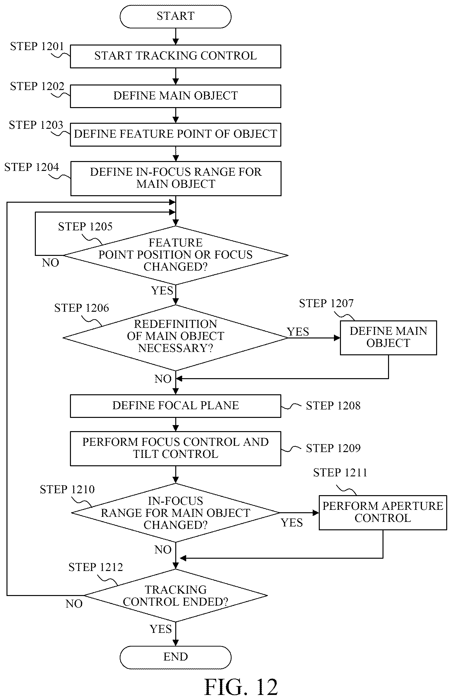 Patent US12610139 Figure 10 – Control apparatus, image pickup apparatus, lens apparatus, focal plane control method, and storage medium that control tilting of a focal plane of an optical system