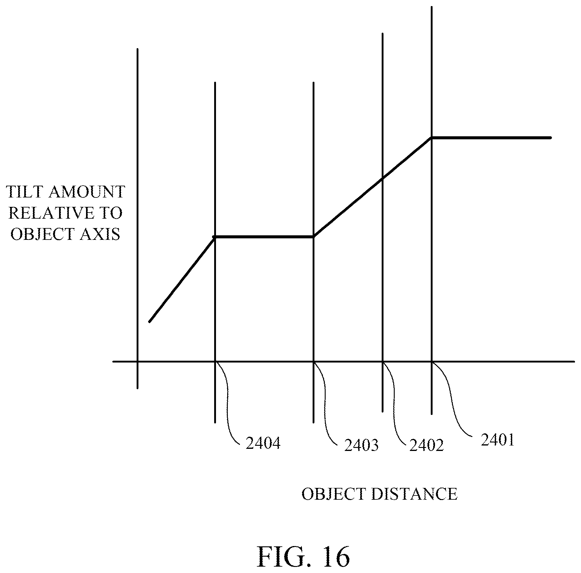 Patent US12610139 Figure 14 – Control apparatus, image pickup apparatus, lens apparatus, focal plane control method, and storage medium that control tilting of a focal plane of an optical system