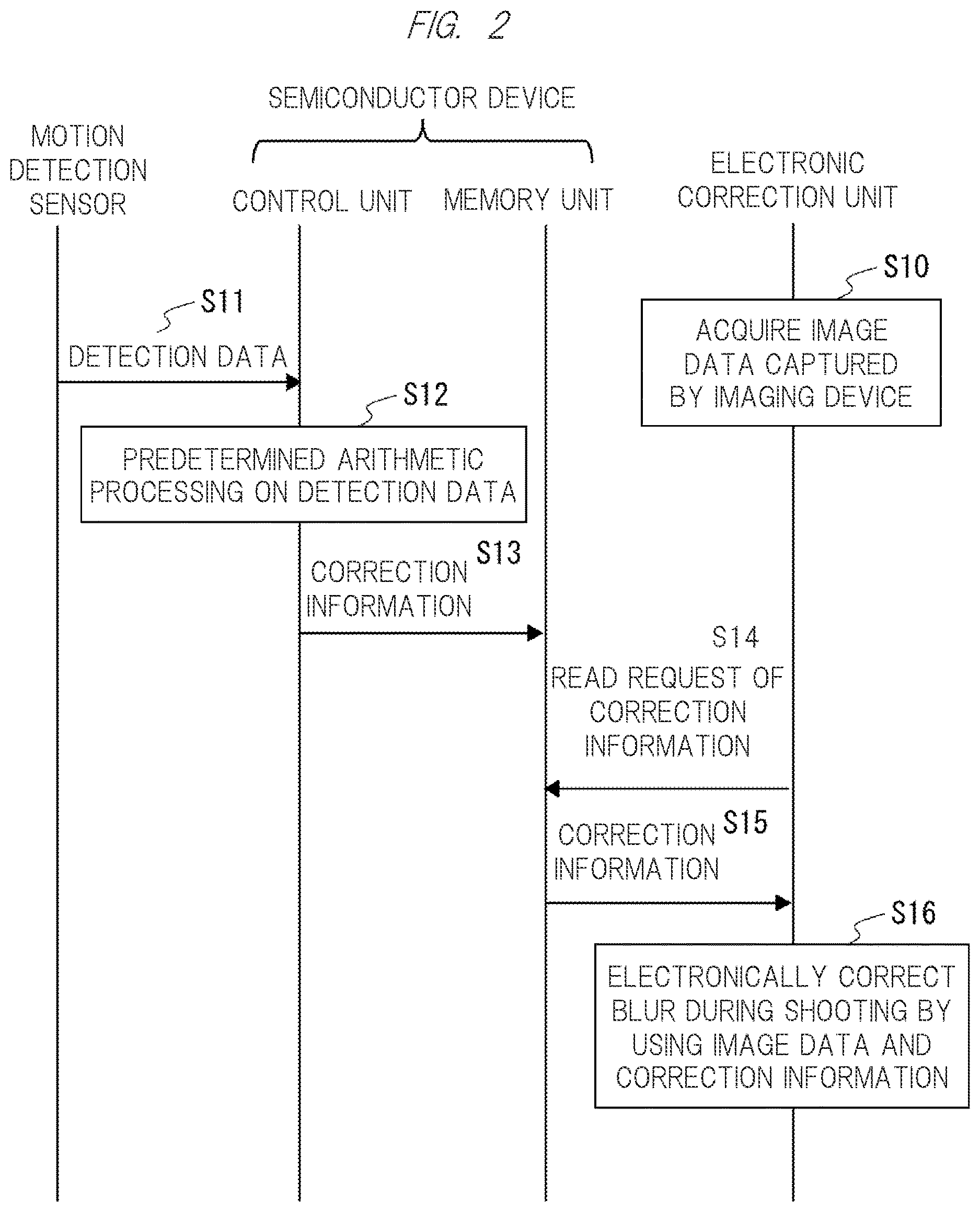 Patent US12610140 Figure 2 – Semiconductor device, correction support method, and semiconductor system