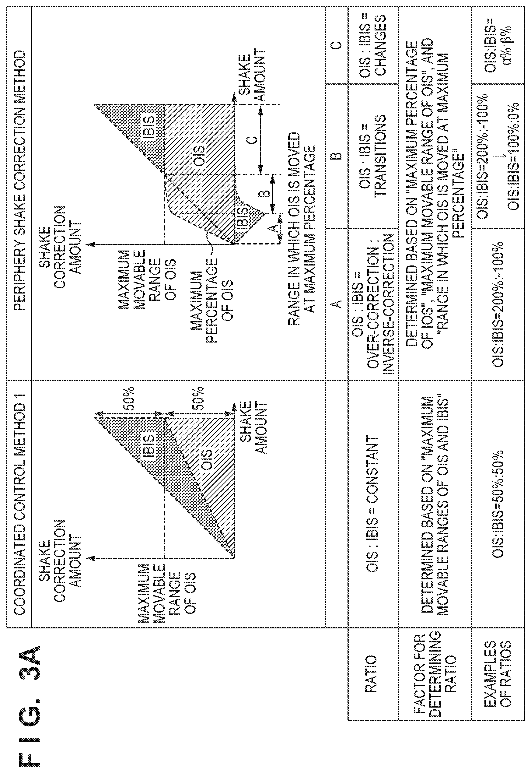 Patent US12610143 Figure 4 – Image stabilization control apparatus and method, and storage medium