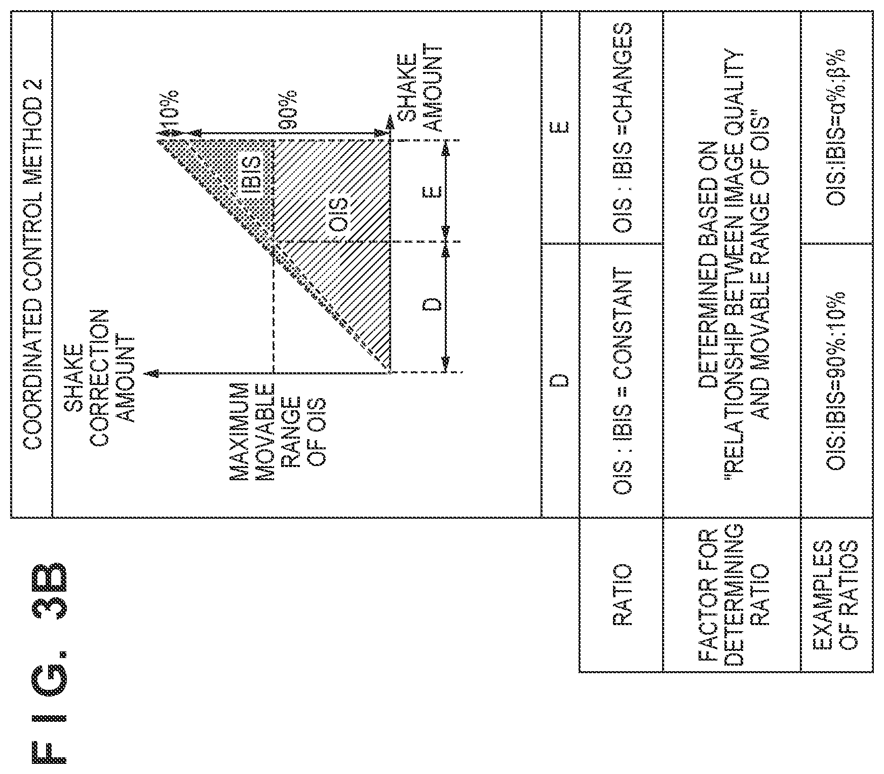 Patent US12610143 Figure 5 – Image stabilization control apparatus and method, and storage medium