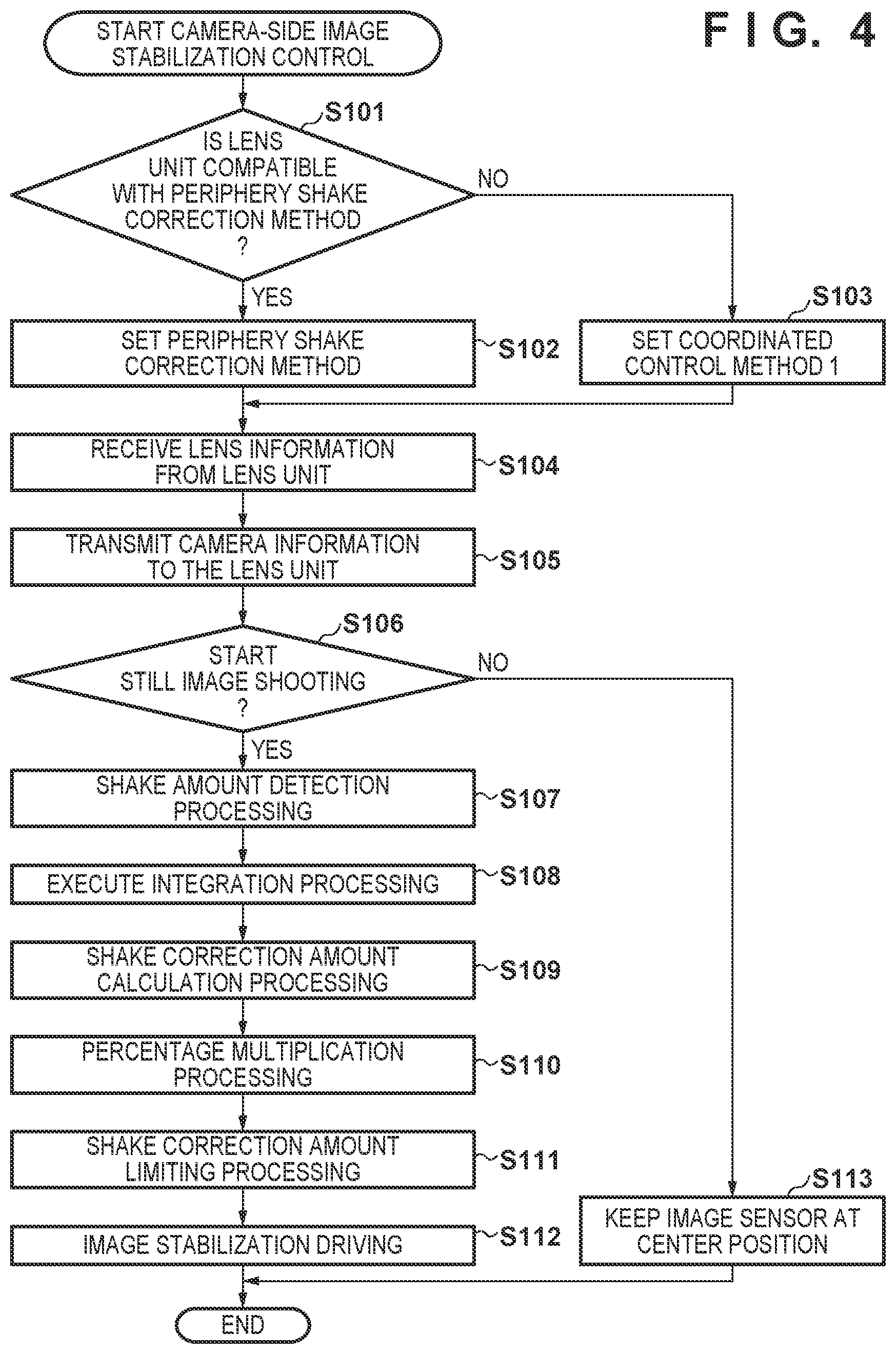 Patent US12610143 Figure 6 – Image stabilization control apparatus and method, and storage medium