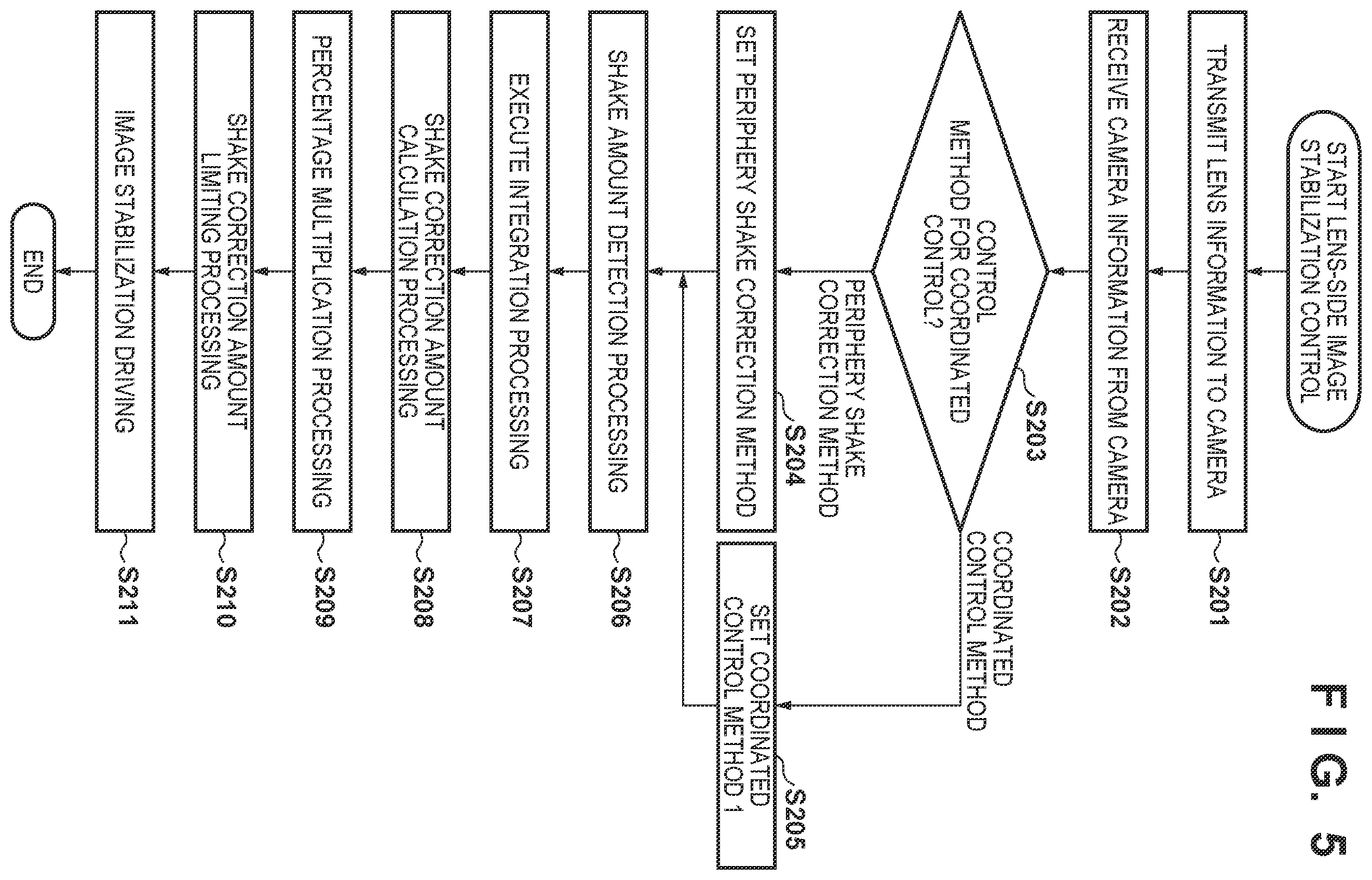 Patent US12610143 Figure 7 – Image stabilization control apparatus and method, and storage medium