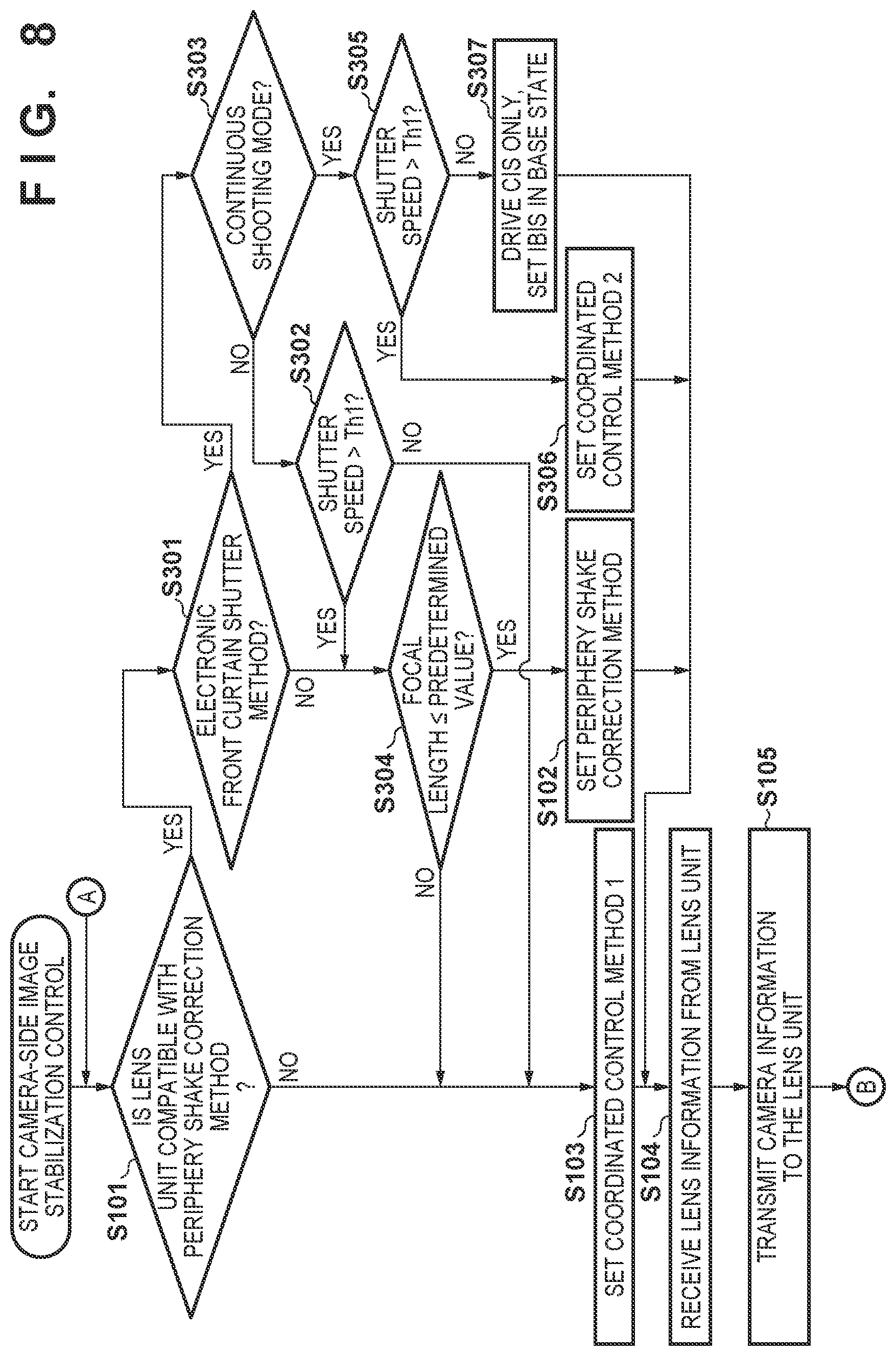Patent US12610143 Figure 10 – Image stabilization control apparatus and method, and storage medium