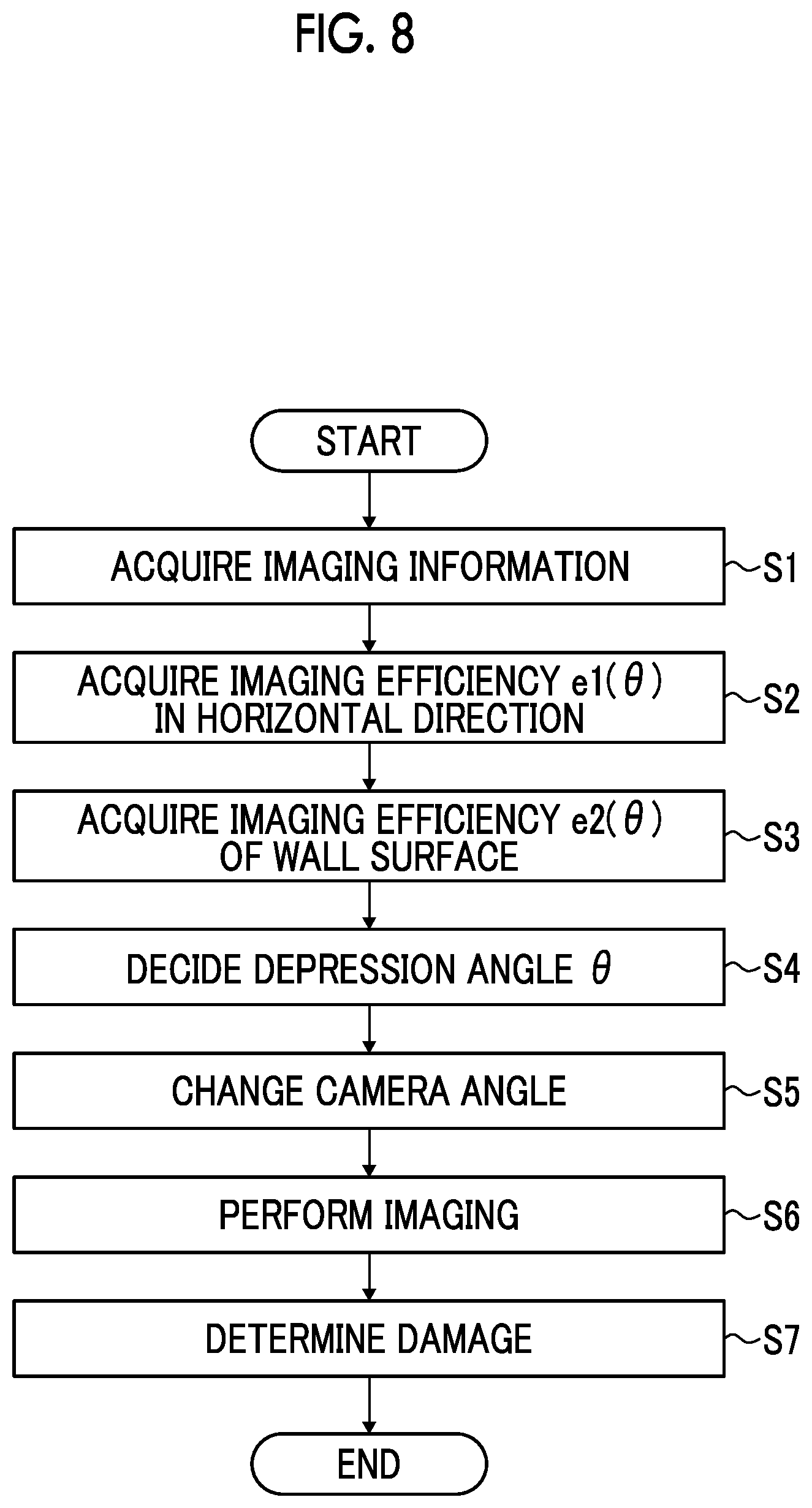 Patent US12610146 Figure 7 – Camera angle deciding device, camera angle deciding method and program, imaging system, and damage determination system