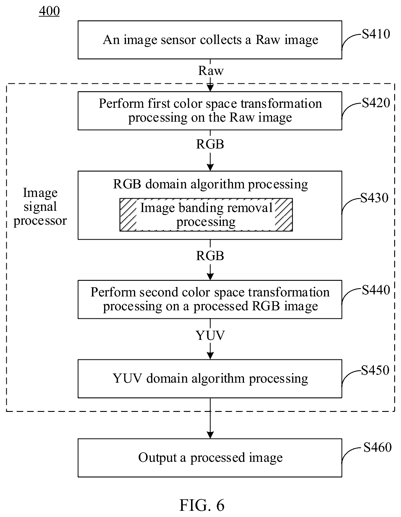 Patent US12610150 Figure 6 – Image processing method and electronic device