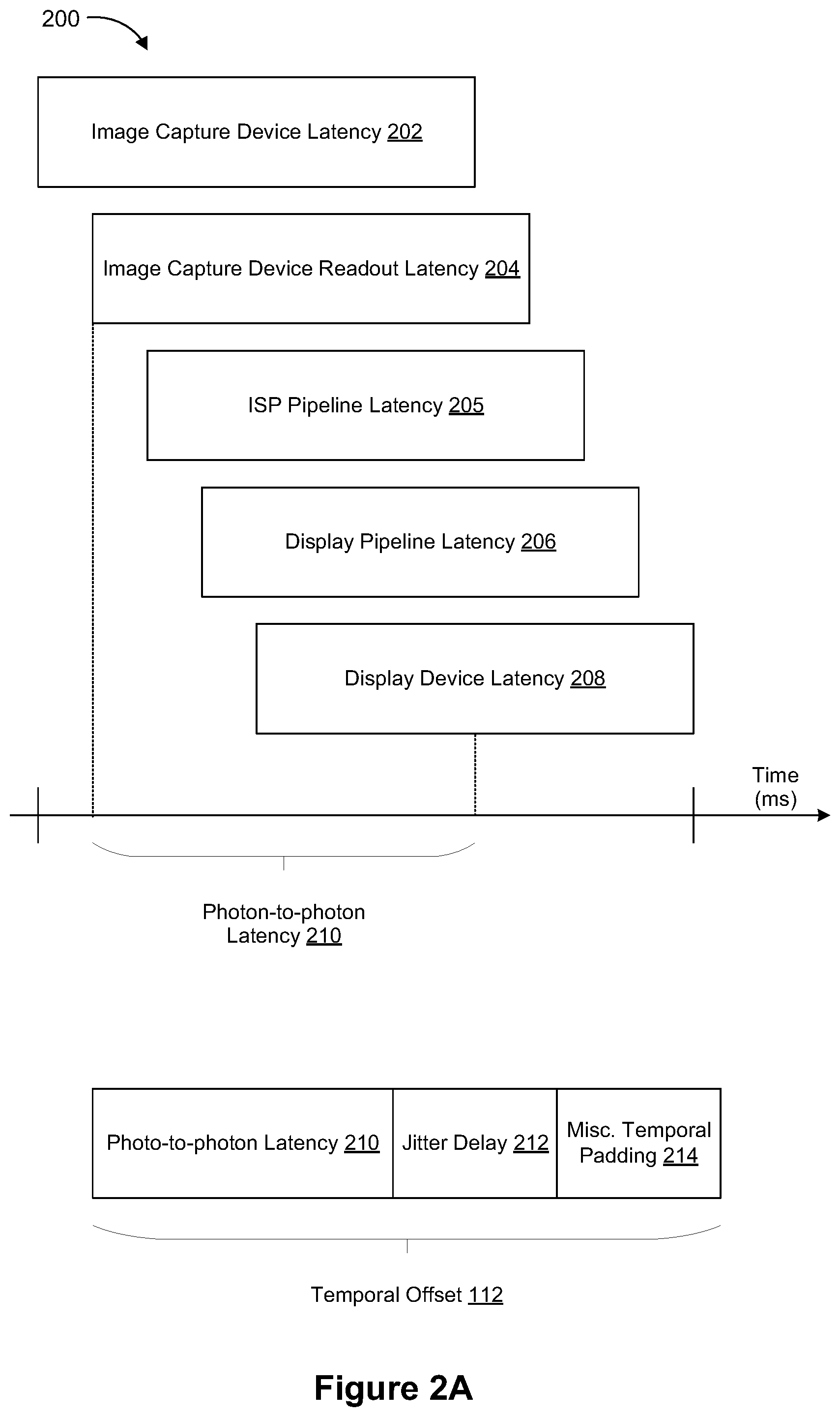 Patent US12610151 Figure 4 – Synchronization circuitry for reducing latency associated with image passthrough