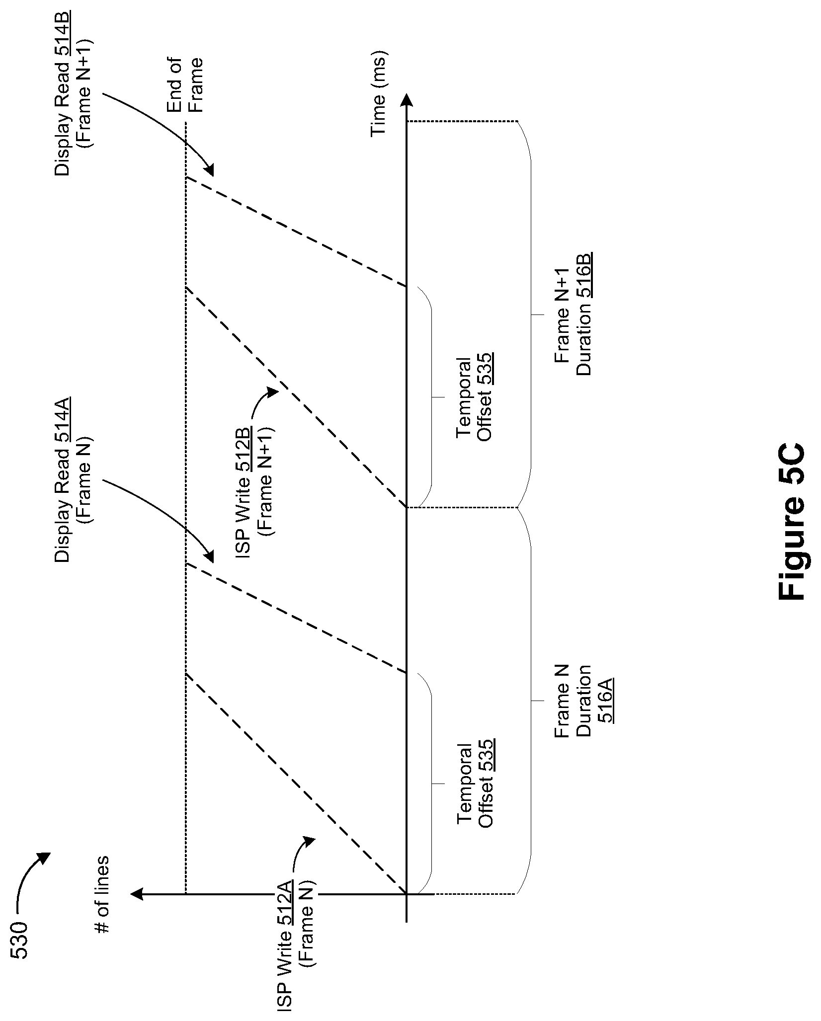 Patent US12610151 Figure 15 – Synchronization circuitry for reducing latency associated with image passthrough
