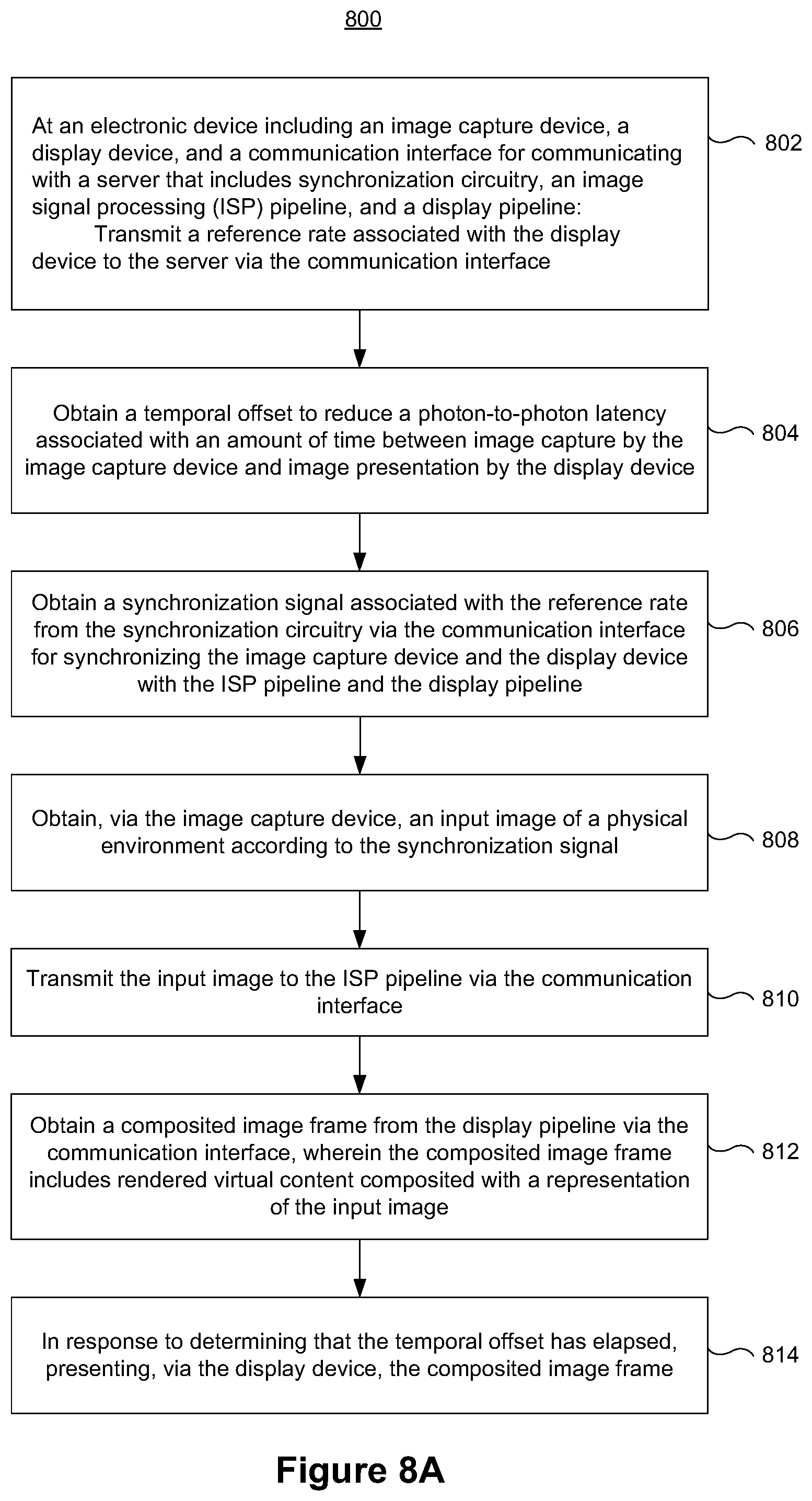 Patent US12610151 Figure 18 – Synchronization circuitry for reducing latency associated with image passthrough