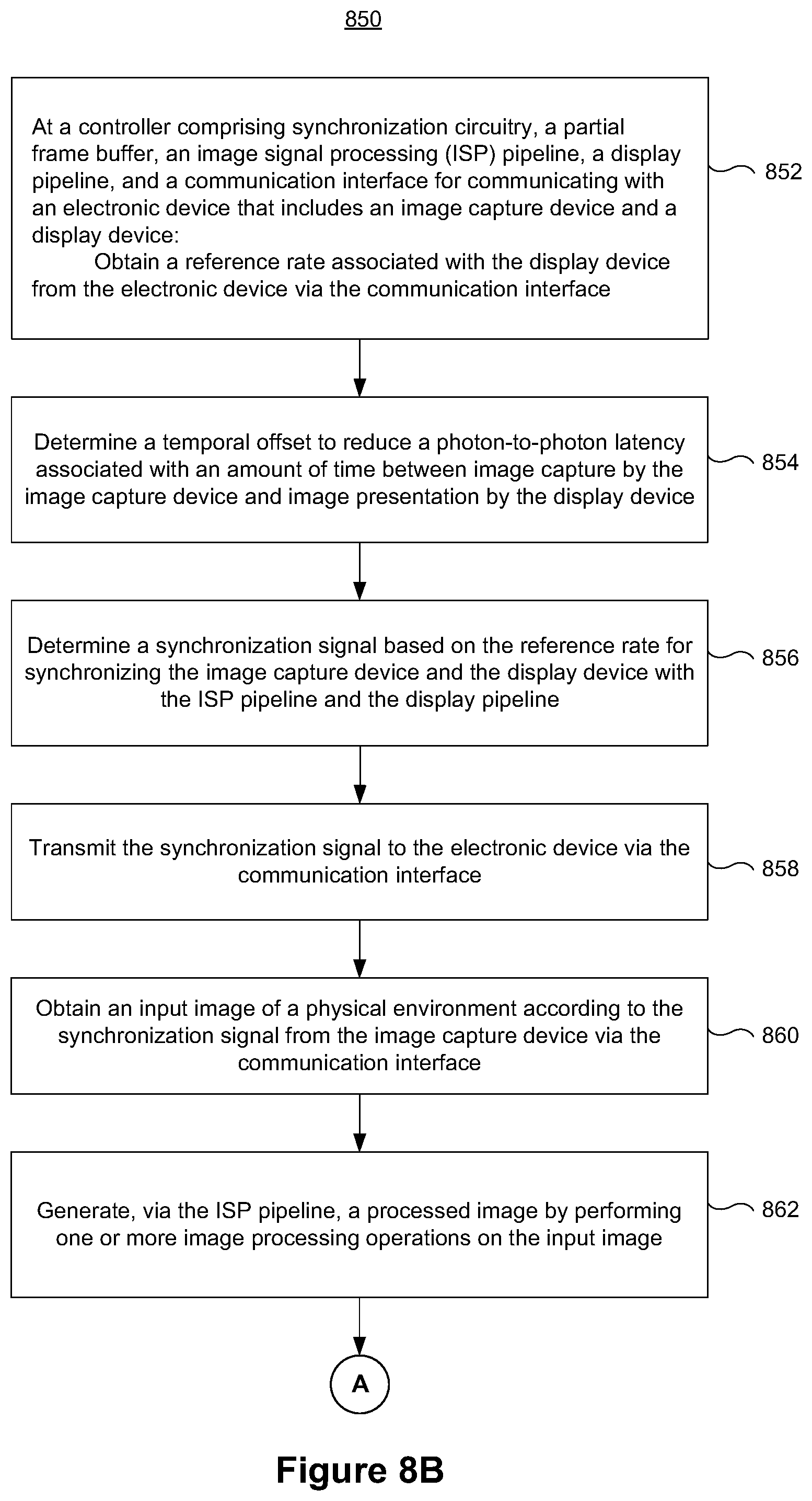 Patent US12610151 Figure 19 – Synchronization circuitry for reducing latency associated with image passthrough