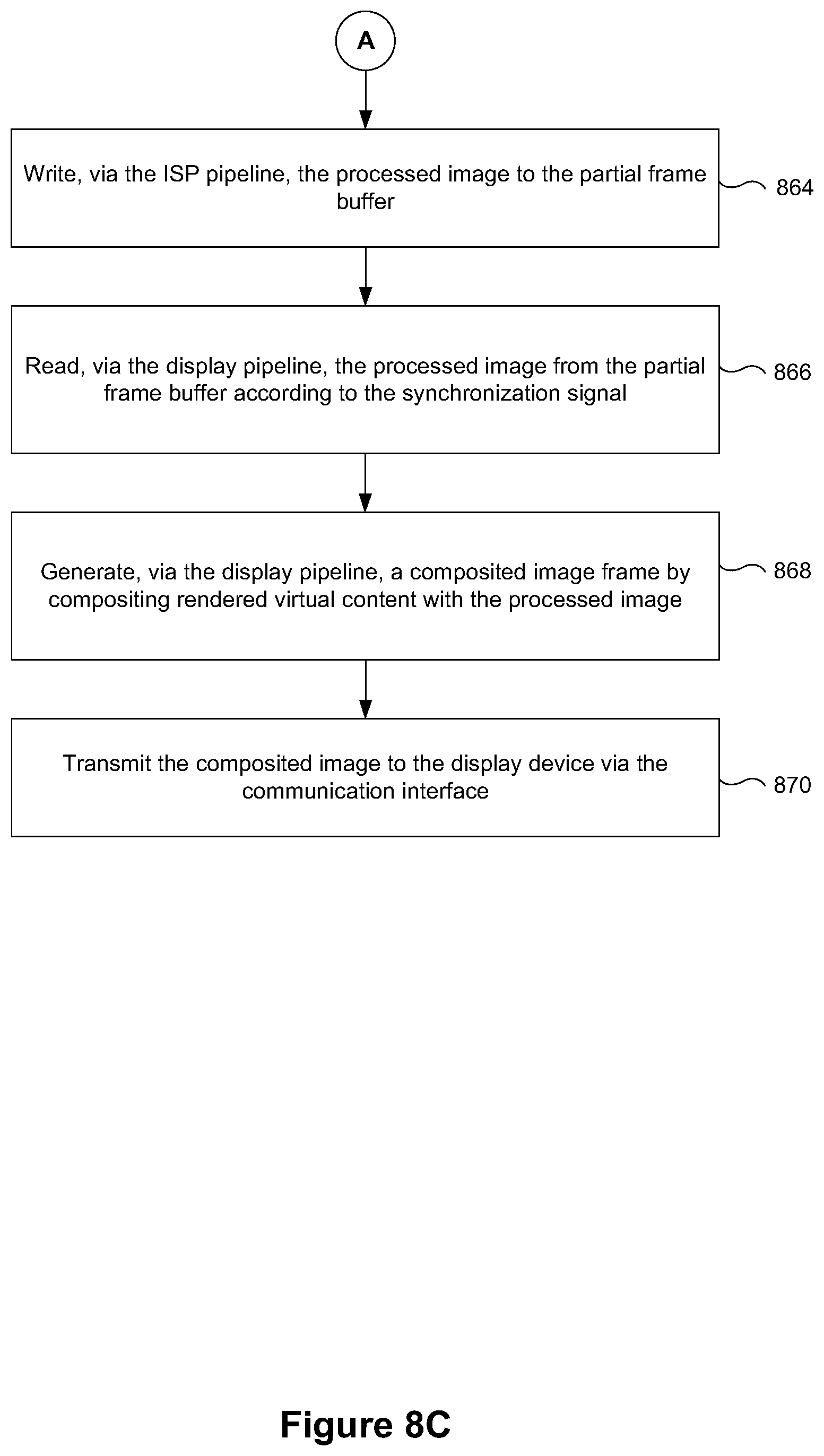 Patent US12610151 Figure 20 – Synchronization circuitry for reducing latency associated with image passthrough