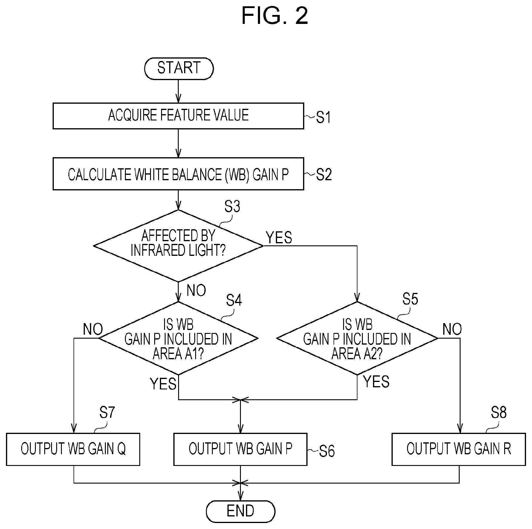 Patent US12610152 Figure 2 – Image processing apparatus, image processing method, and storage medium