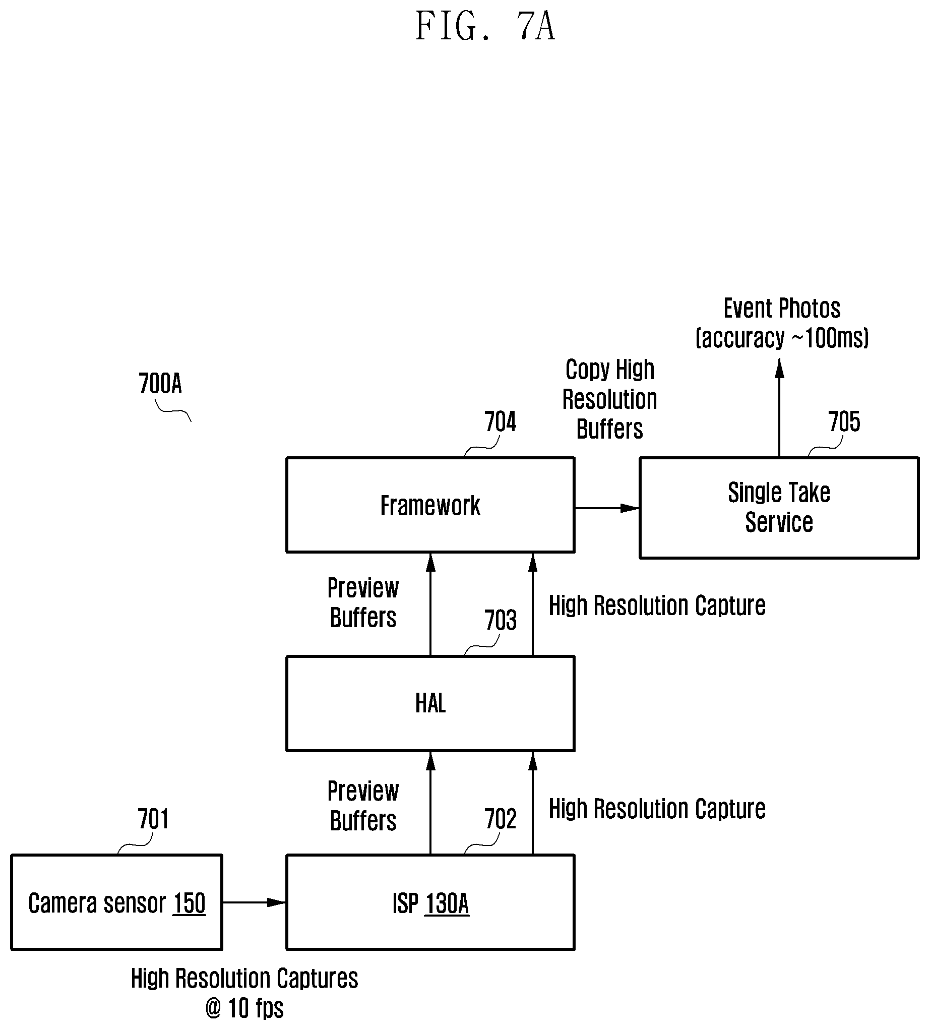 Patent US12610154 Figure 10 – Method and electronic device for interested event based image capture