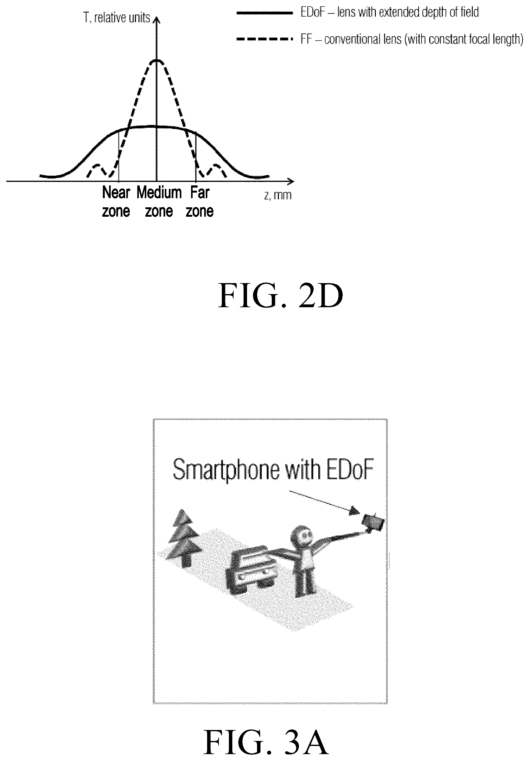 Patent US12610155 Figure 3 – Device and method for extended depth of field imaging