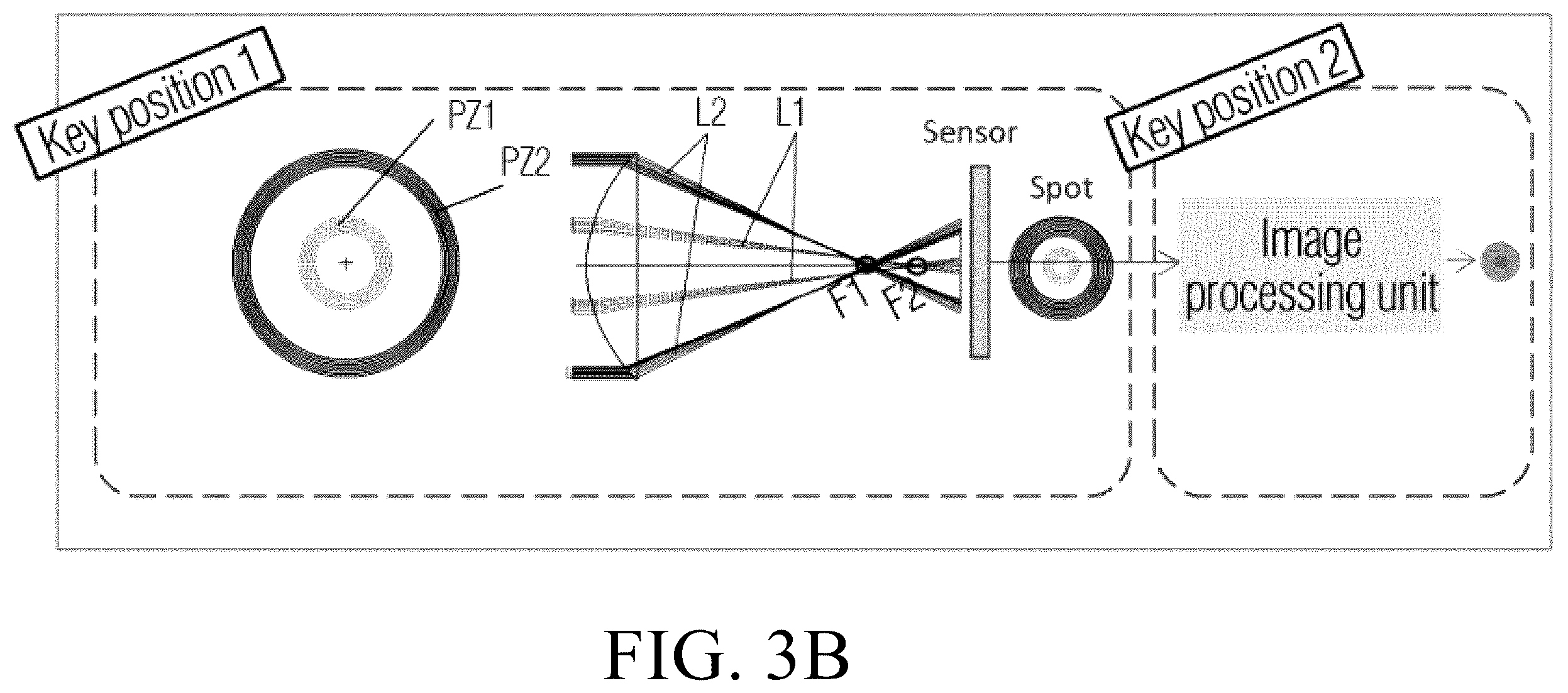 Patent US12610155 Figure 4 – Device and method for extended depth of field imaging