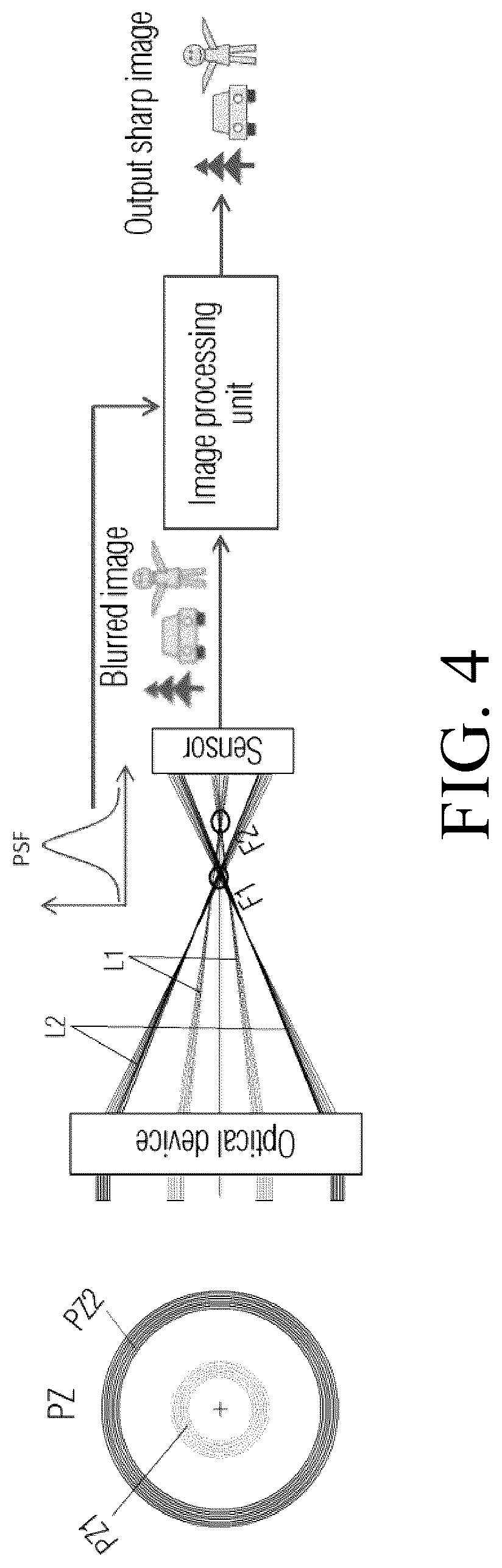 Patent US12610155 Figure 6 – Device and method for extended depth of field imaging