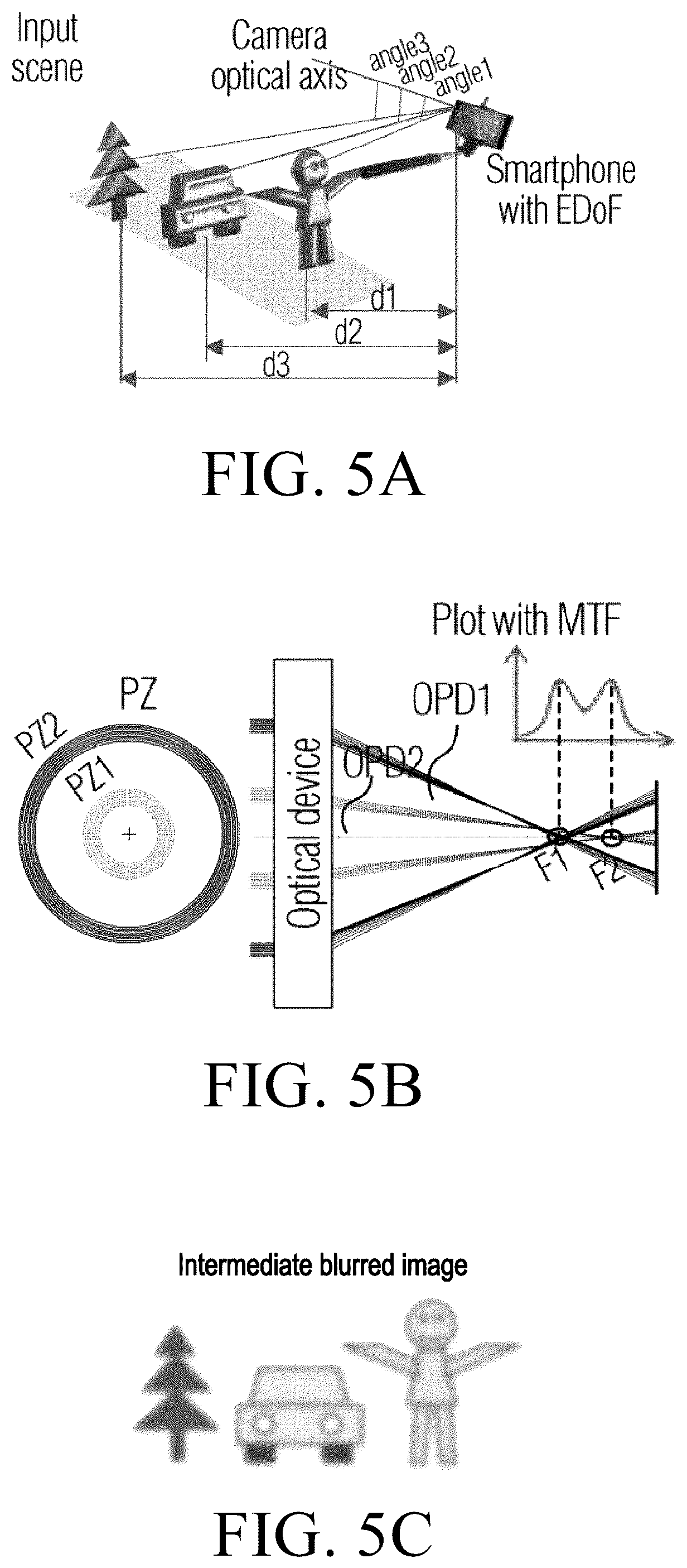Patent US12610155 Figure 7 – Device and method for extended depth of field imaging