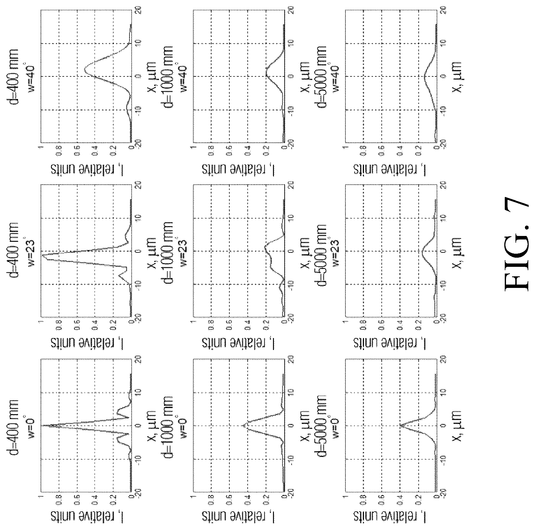 Patent US12610155 Figure 9 – Device and method for extended depth of field imaging