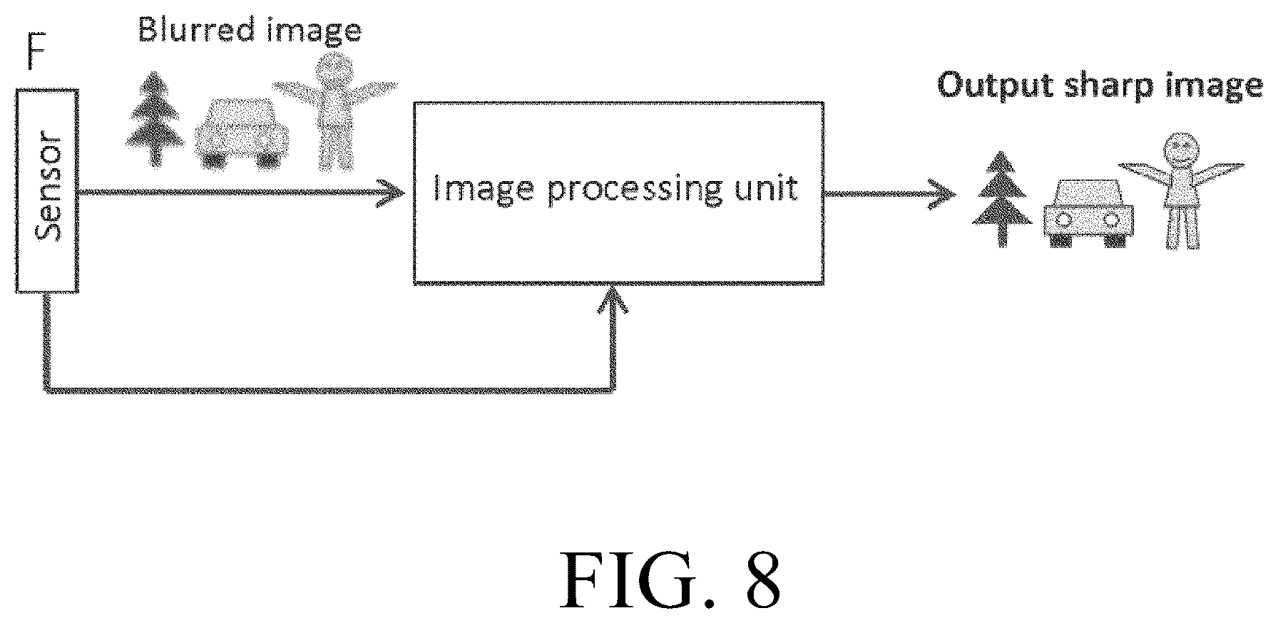 Patent US12610155 Figure 10 – Device and method for extended depth of field imaging