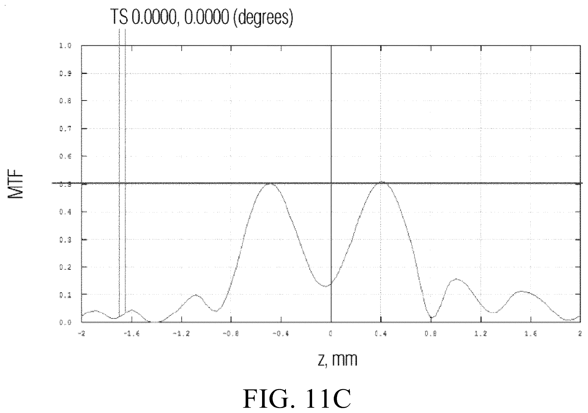 Patent US12610155 Figure 15 – Device and method for extended depth of field imaging