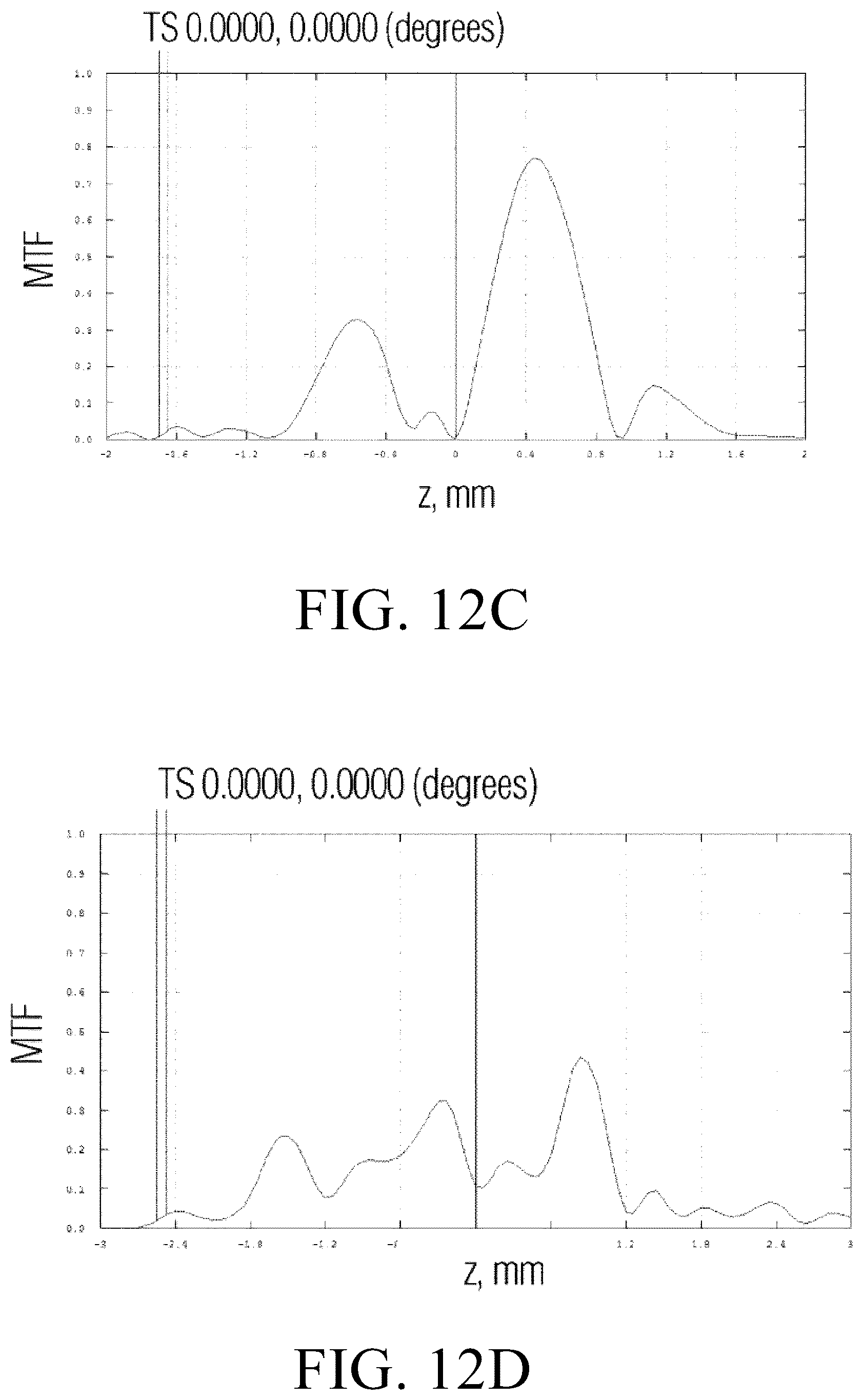 Patent US12610155 Figure 17 – Device and method for extended depth of field imaging