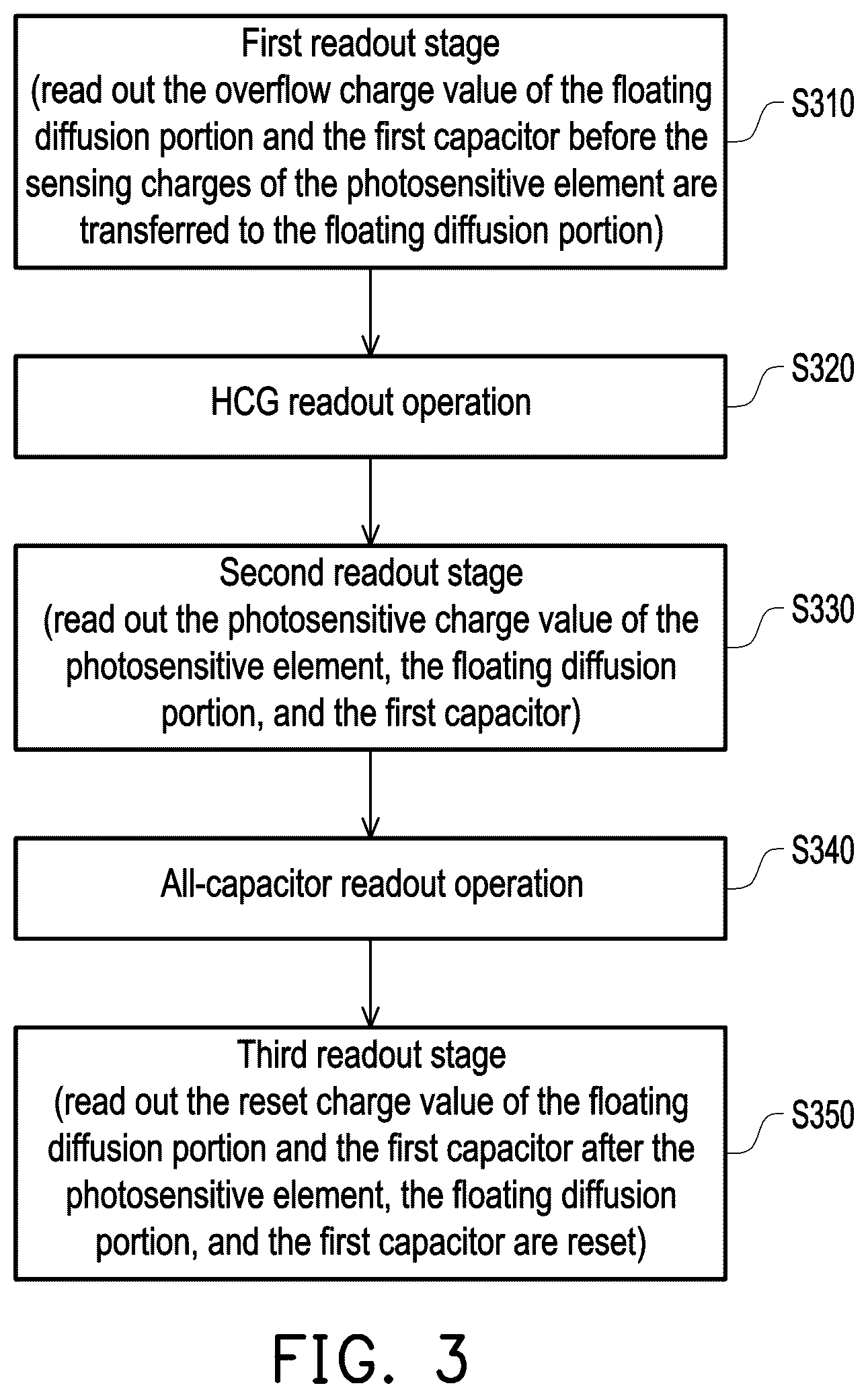 Patent US12610159 Figure 3 – Image sensor and readout method for pixel circuit thereof