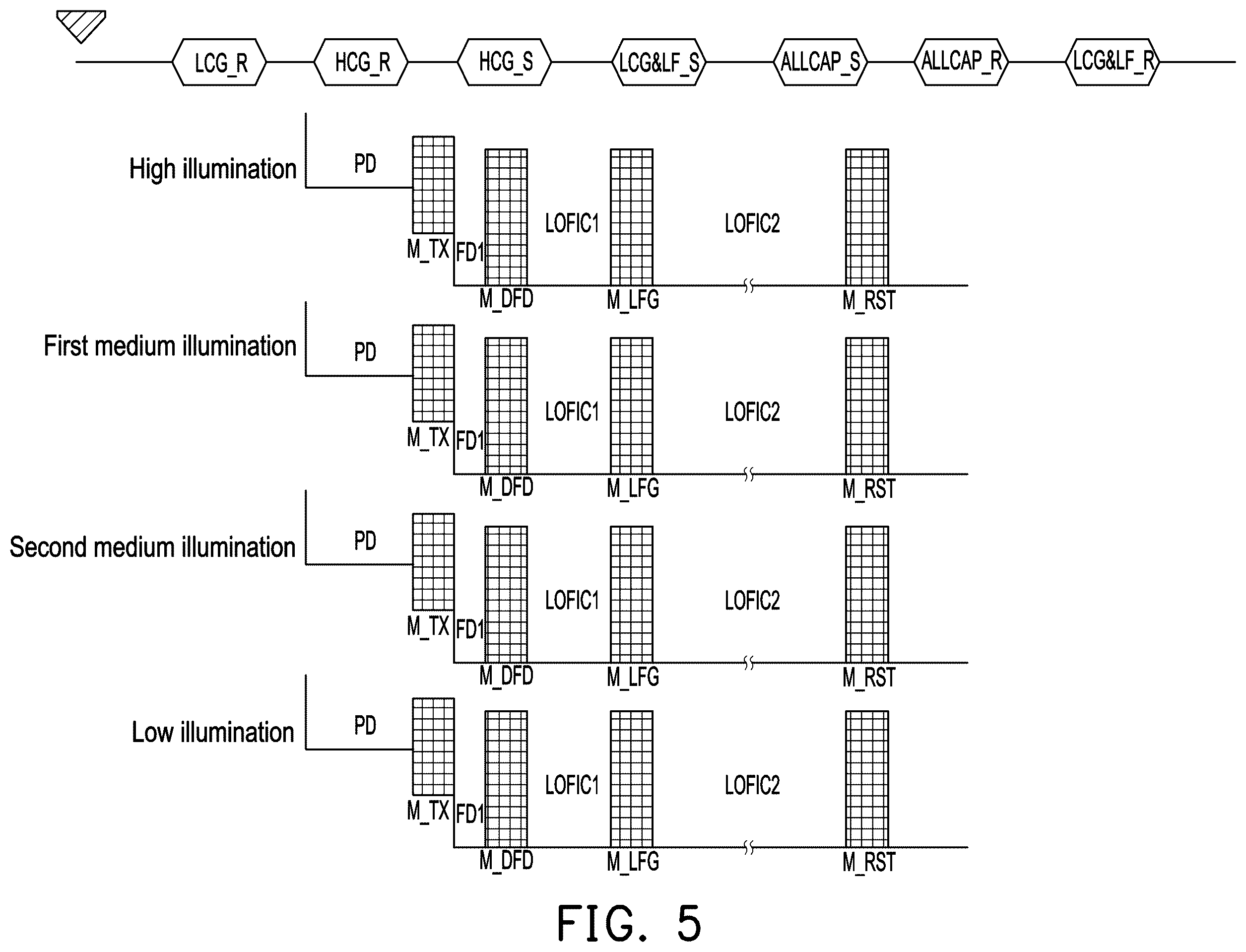 Patent US12610159 Figure 5 – Image sensor and readout method for pixel circuit thereof