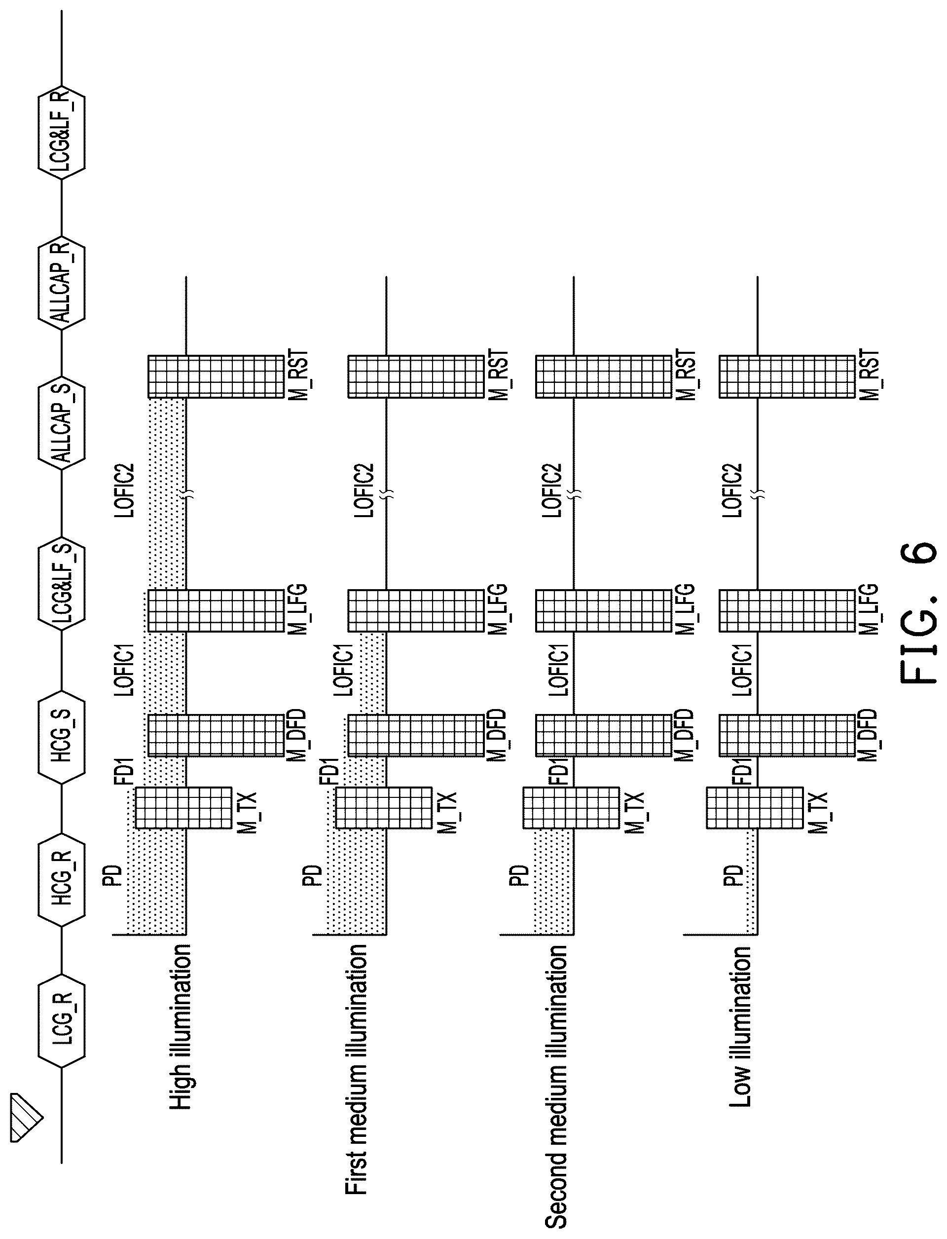 Patent US12610159 Figure 6 – Image sensor and readout method for pixel circuit thereof