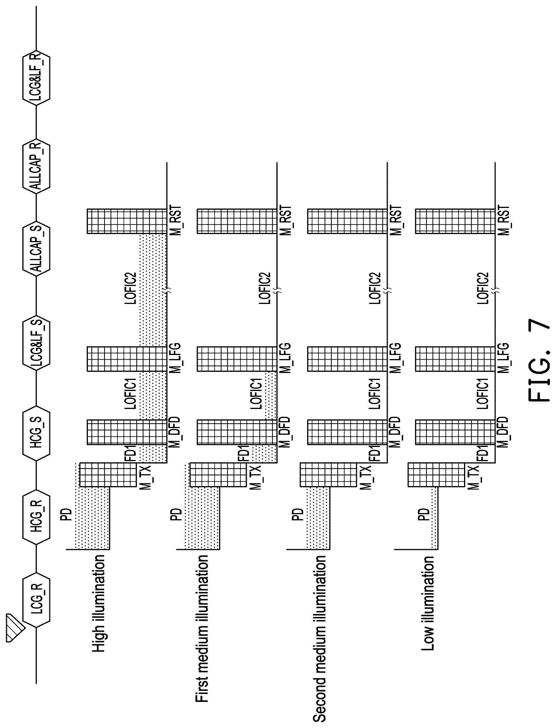 Patent US12610159 Figure 7 – Image sensor and readout method for pixel circuit thereof