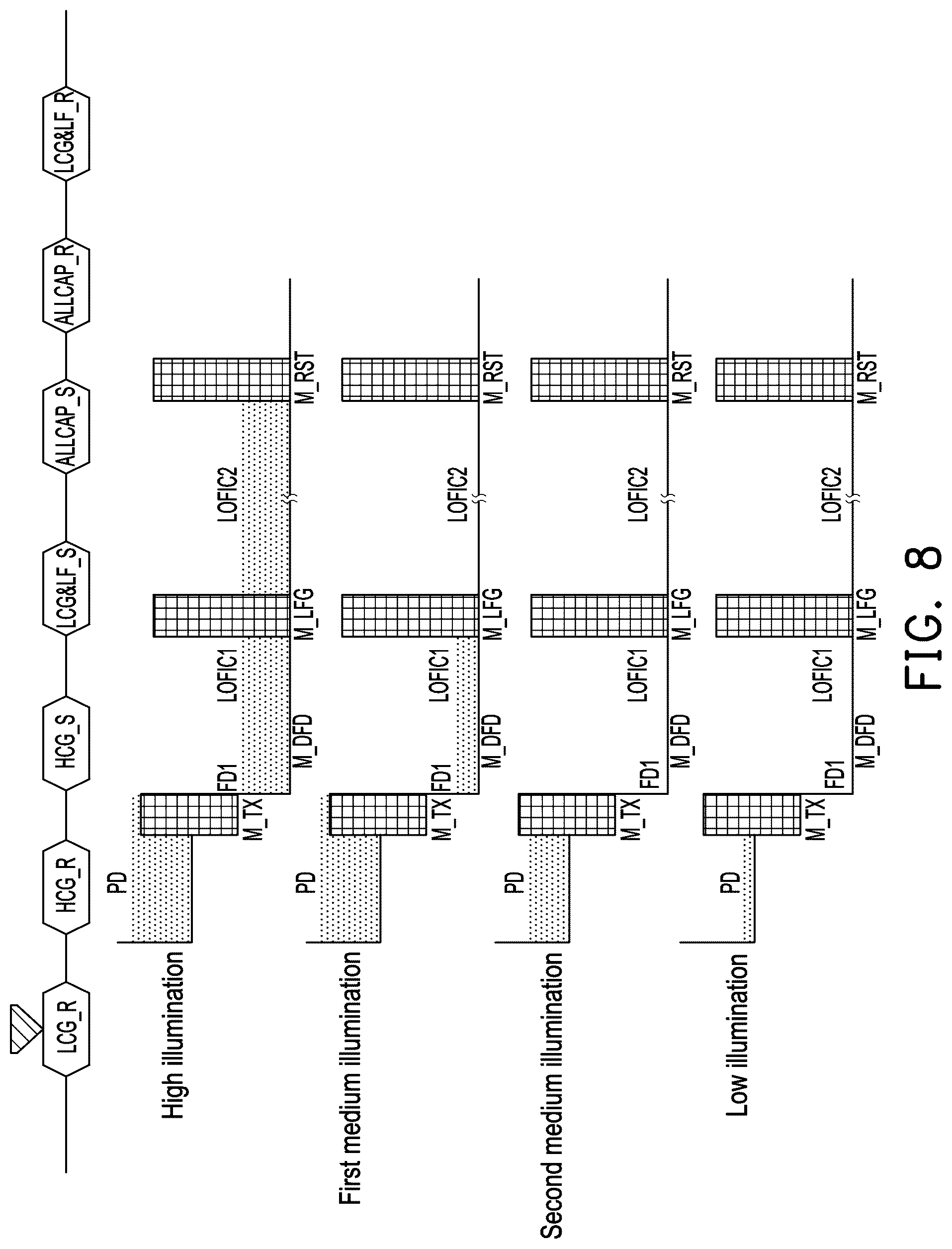 Patent US12610159 Figure 8 – Image sensor and readout method for pixel circuit thereof