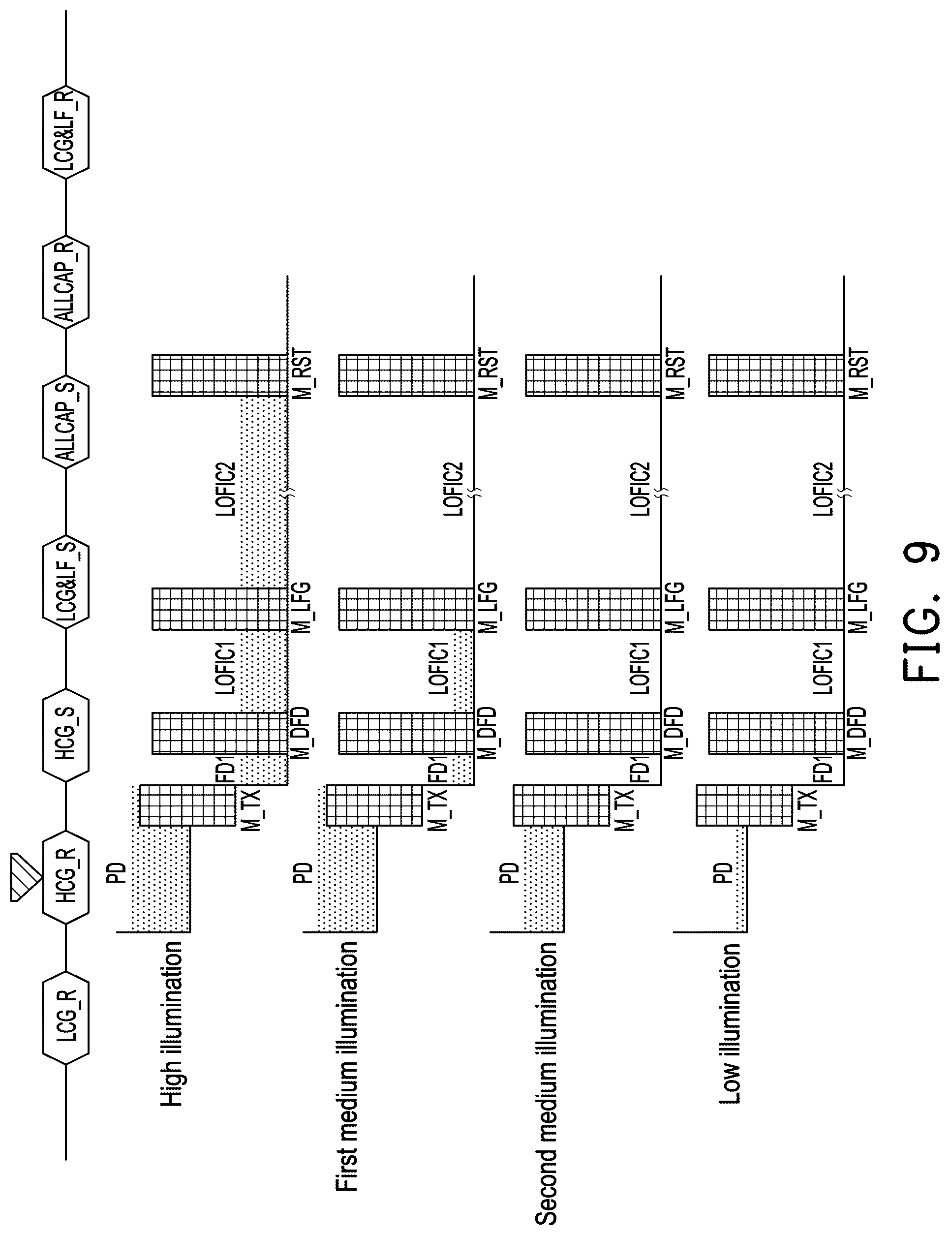 Patent US12610159 Figure 9 – Image sensor and readout method for pixel circuit thereof