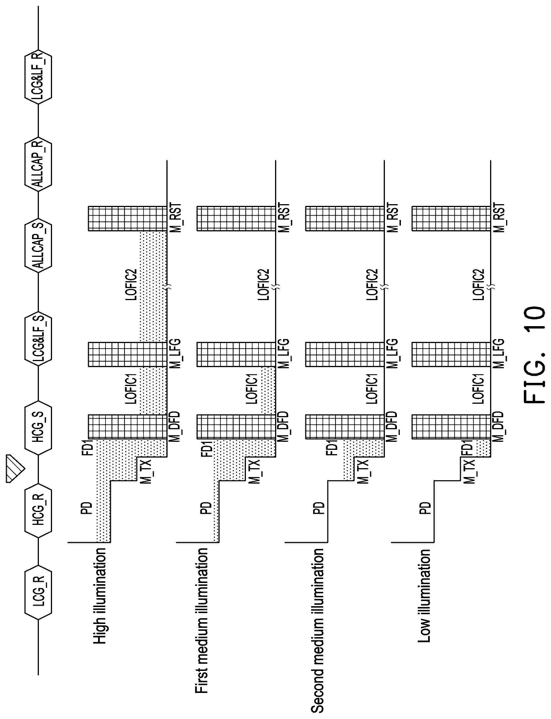 Patent US12610159 Figure 10 – Image sensor and readout method for pixel circuit thereof