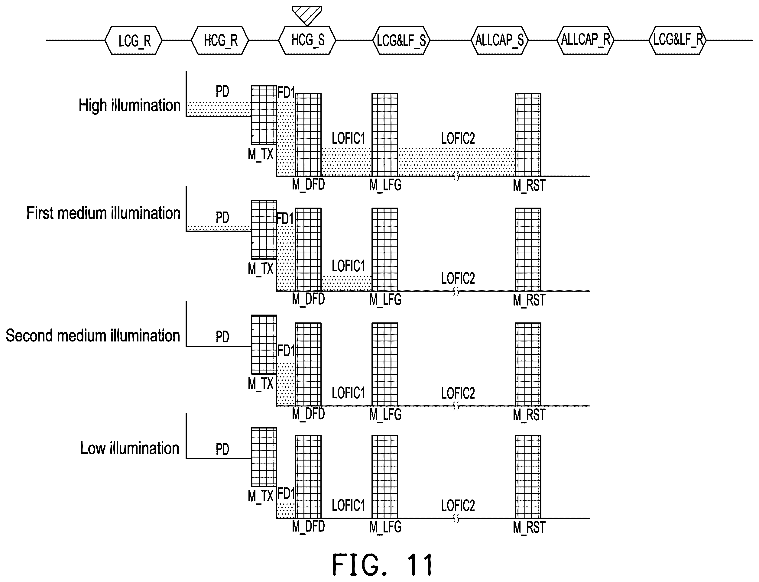 Patent US12610159 Figure 11 – Image sensor and readout method for pixel circuit thereof