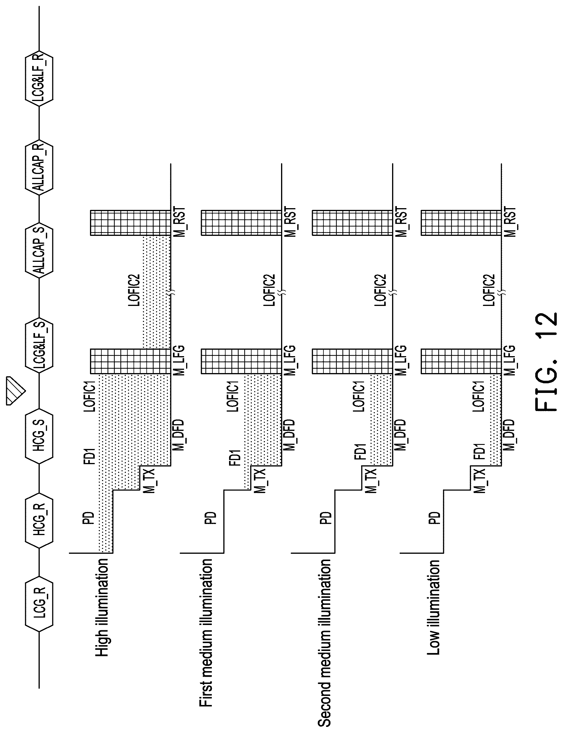 Patent US12610159 Figure 12 – Image sensor and readout method for pixel circuit thereof