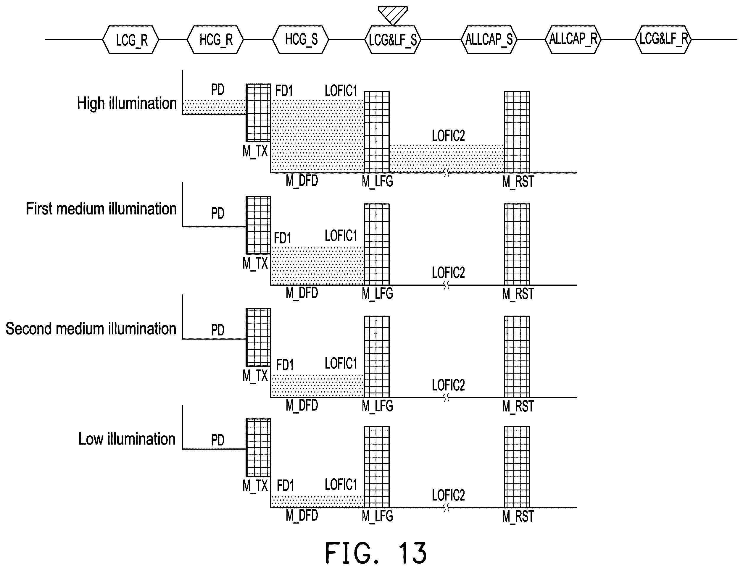 Patent US12610159 Figure 13 – Image sensor and readout method for pixel circuit thereof